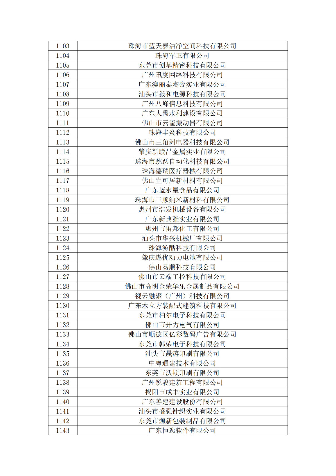 廣東省2019年第一二三批擬認定高新技術企業(yè)名單