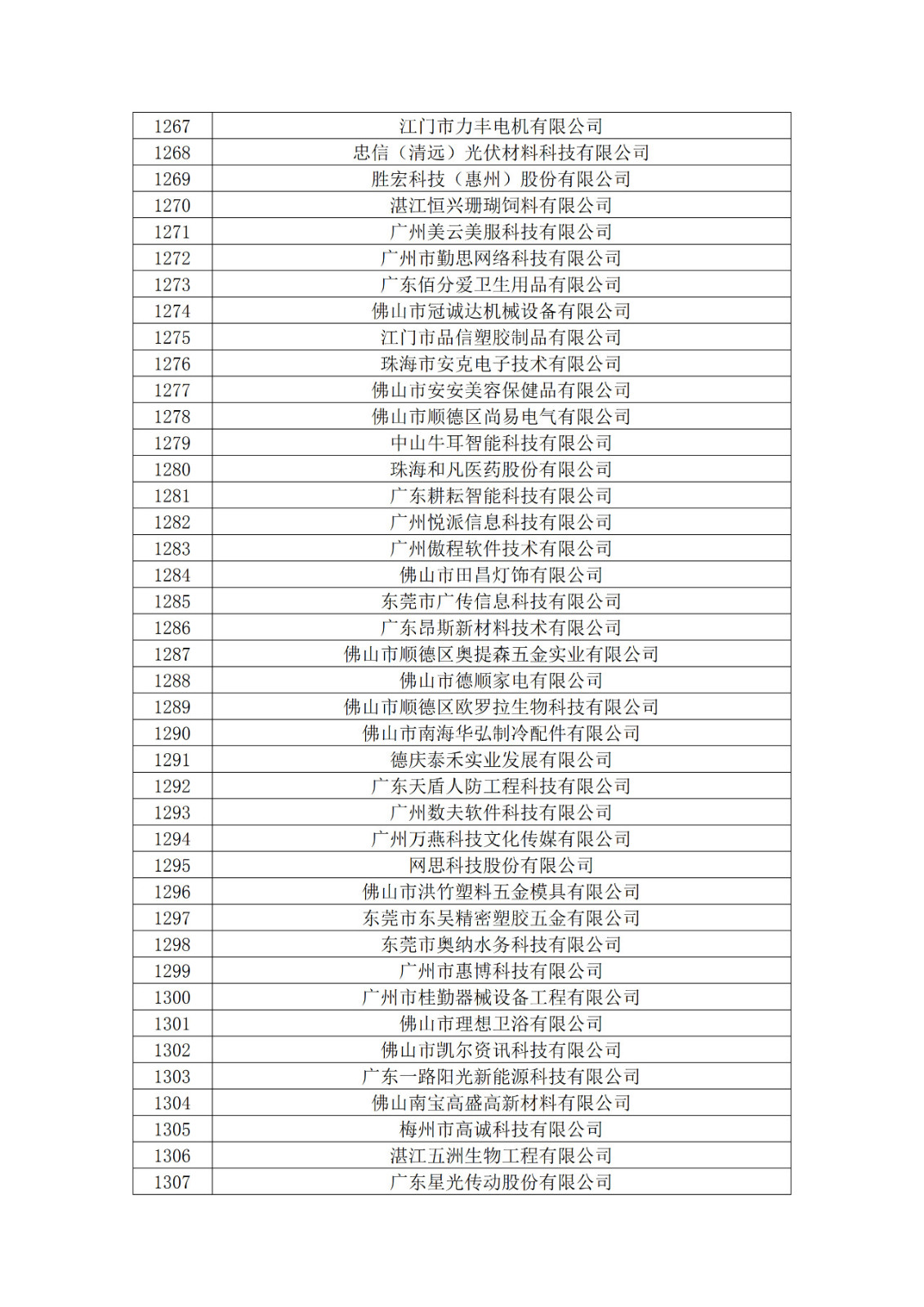 廣東省2019年第一二三批擬認定高新技術企業(yè)名單