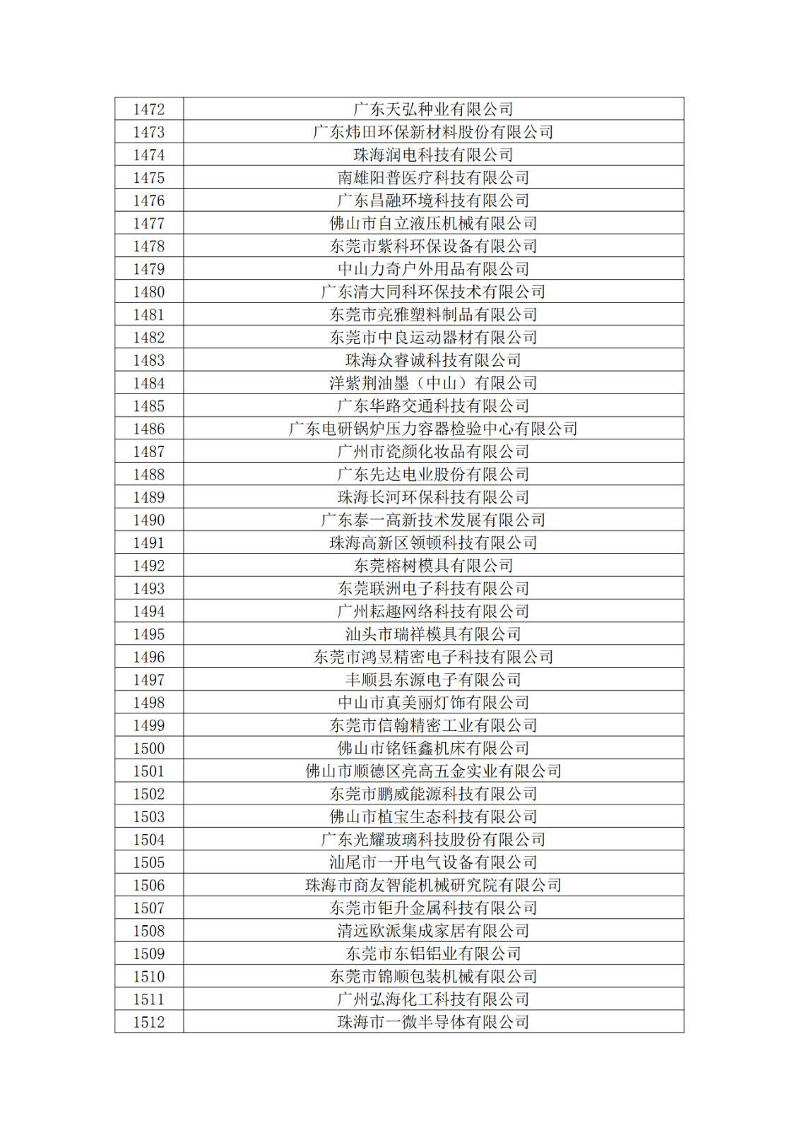 廣東省2019年第一二三批擬認(rèn)定高新技術(shù)企業(yè)名單