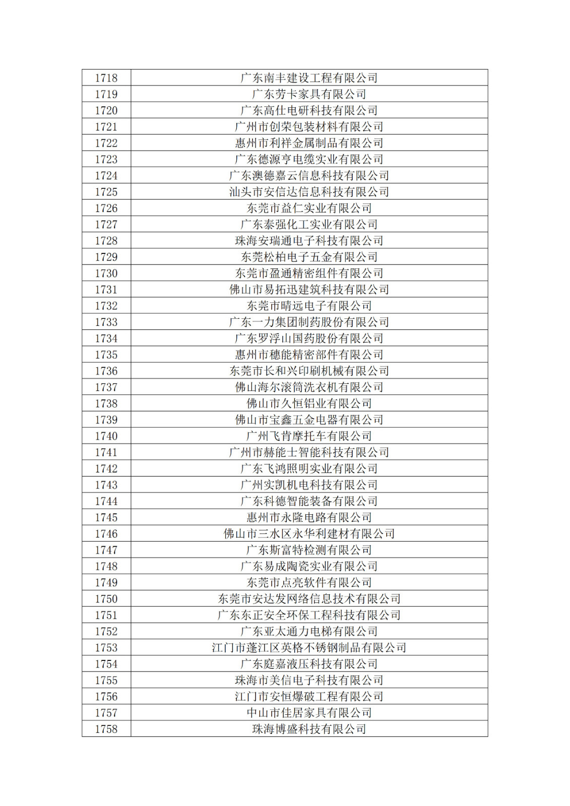 廣東省2019年第一二三批擬認定高新技術企業(yè)名單