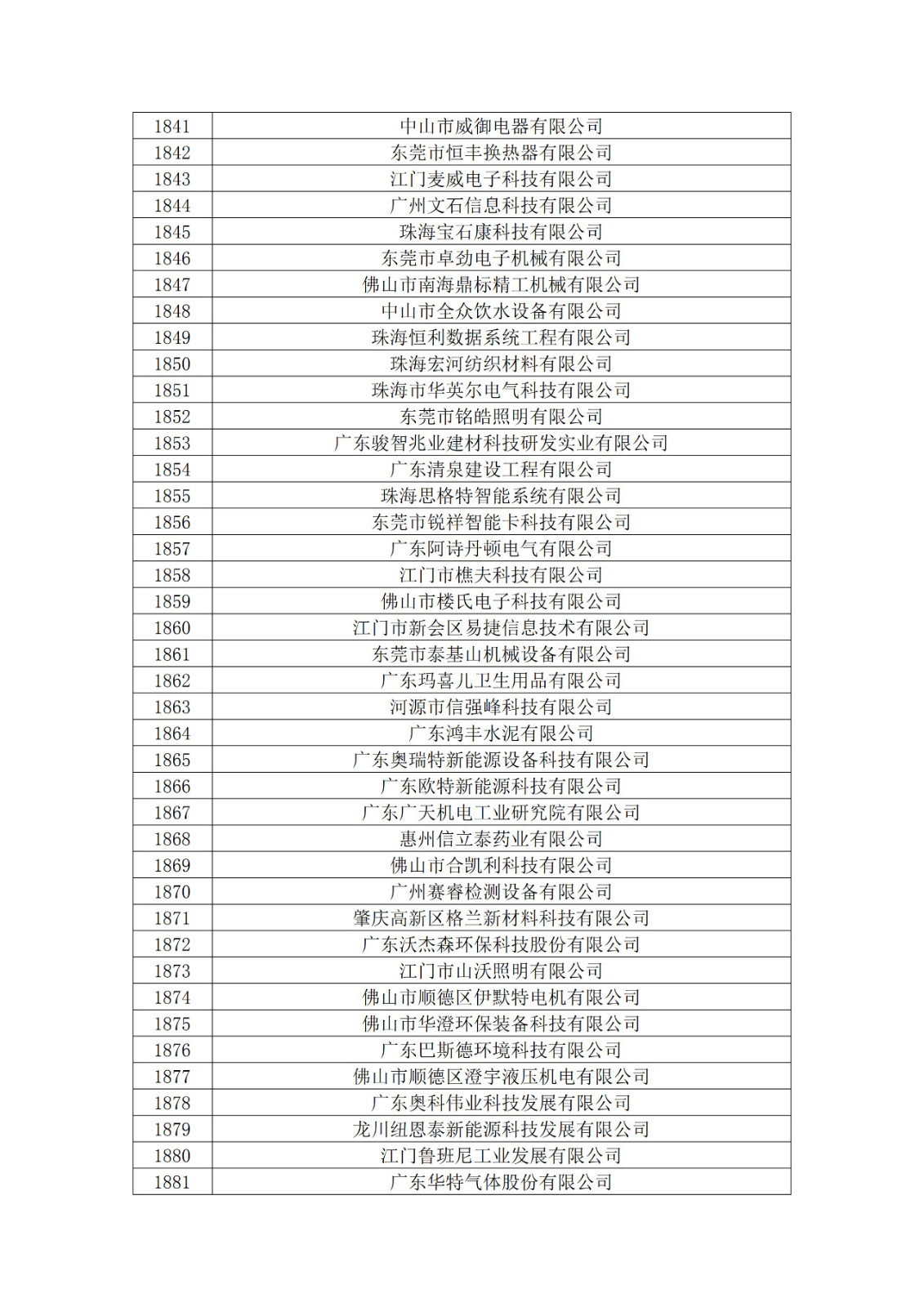 廣東省2019年第一二三批擬認定高新技術企業(yè)名單