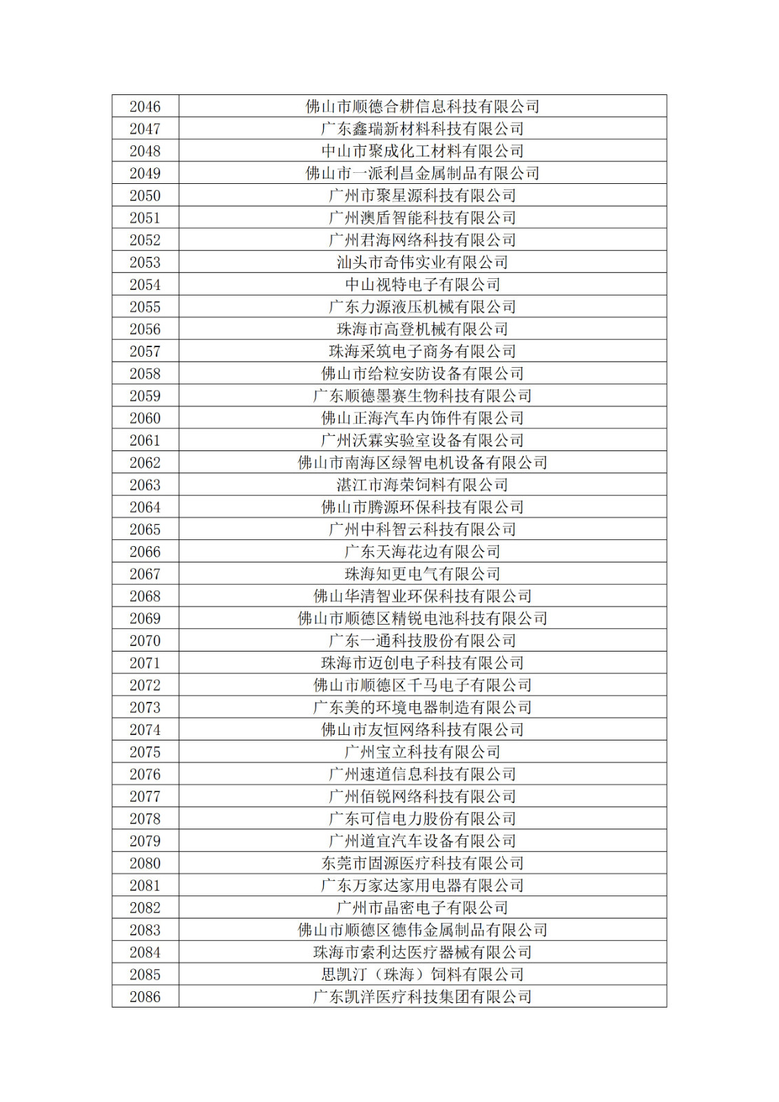 廣東省2019年第一二三批擬認定高新技術企業(yè)名單