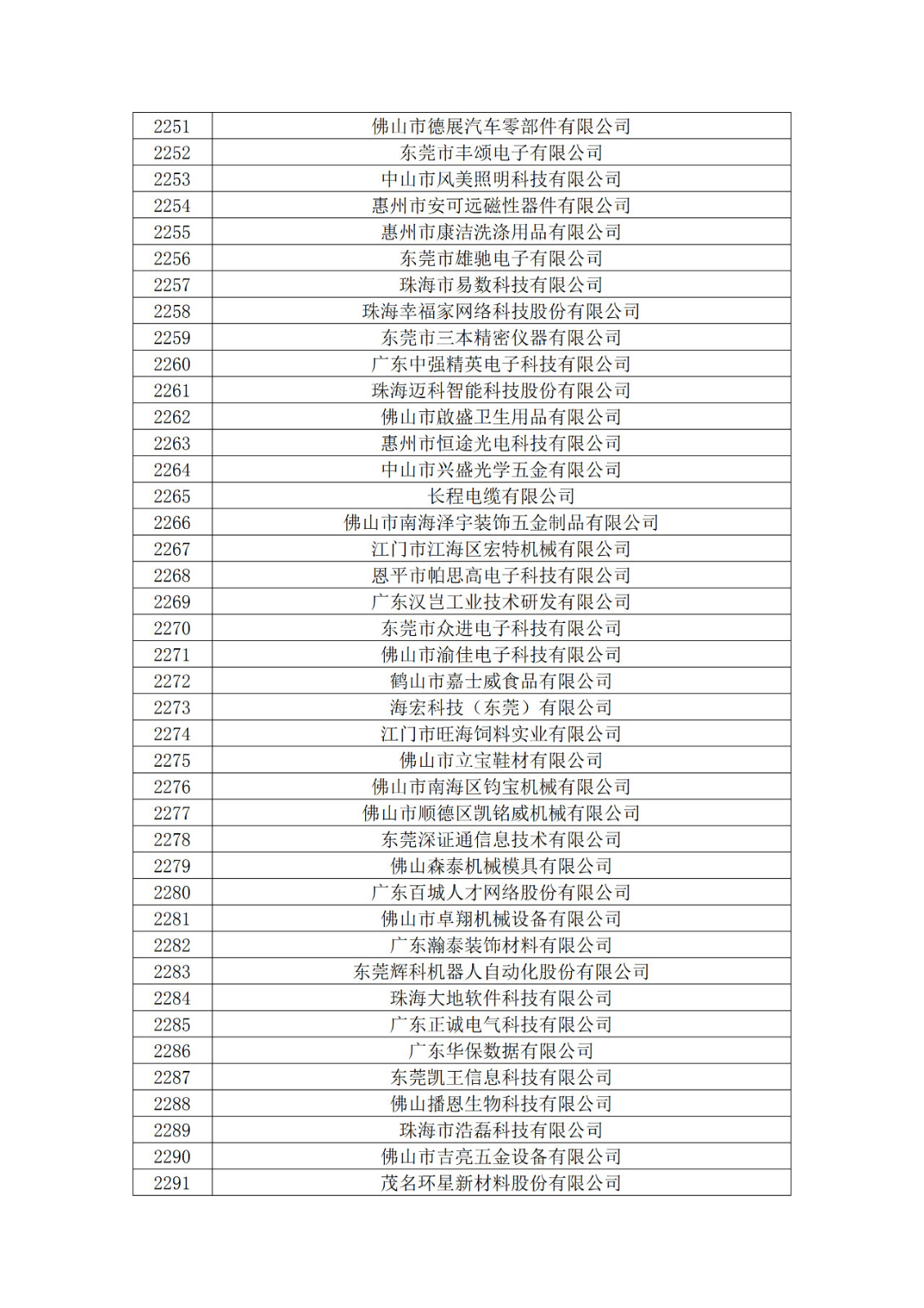 廣東省2019年第一二三批擬認定高新技術企業(yè)名單