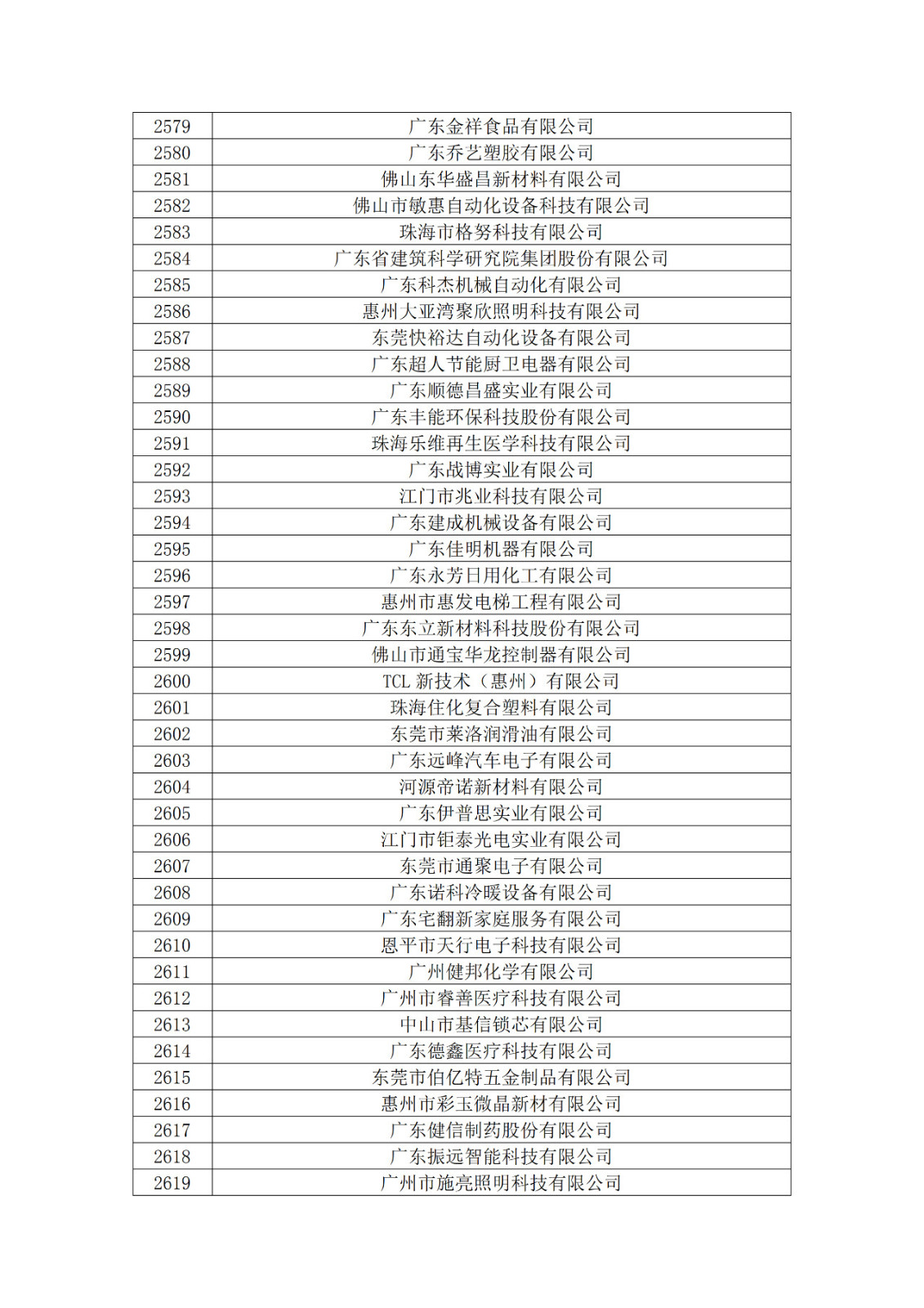 廣東省2019年第一二三批擬認定高新技術企業(yè)名單