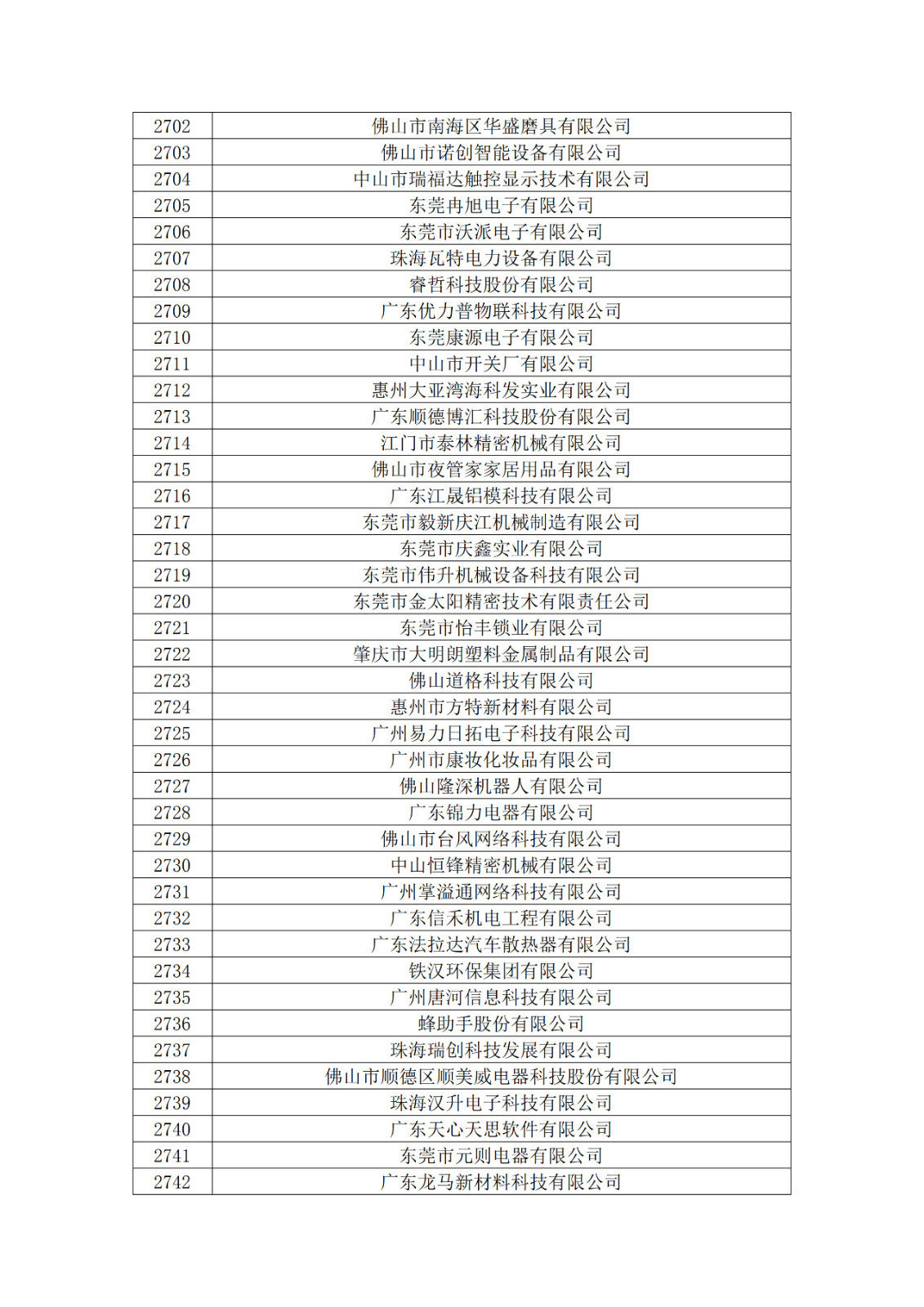 廣東省2019年第一二三批擬認定高新技術企業(yè)名單