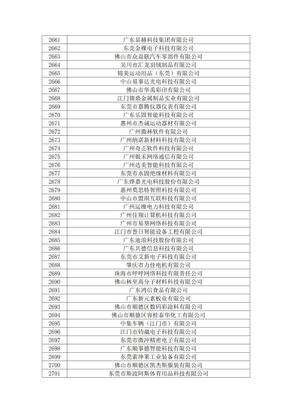 廣東省2019年第一二三批擬認定高新技術企業(yè)名單