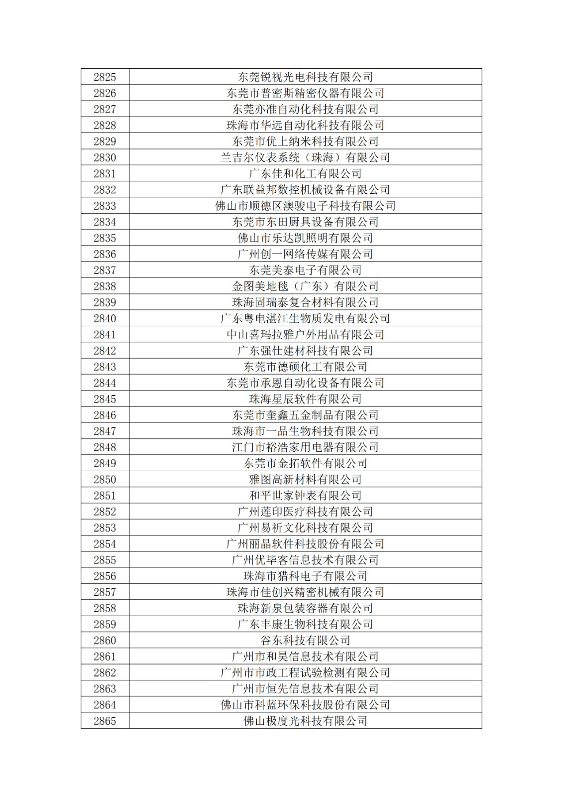 廣東省2019年第一二三批擬認定高新技術企業(yè)名單