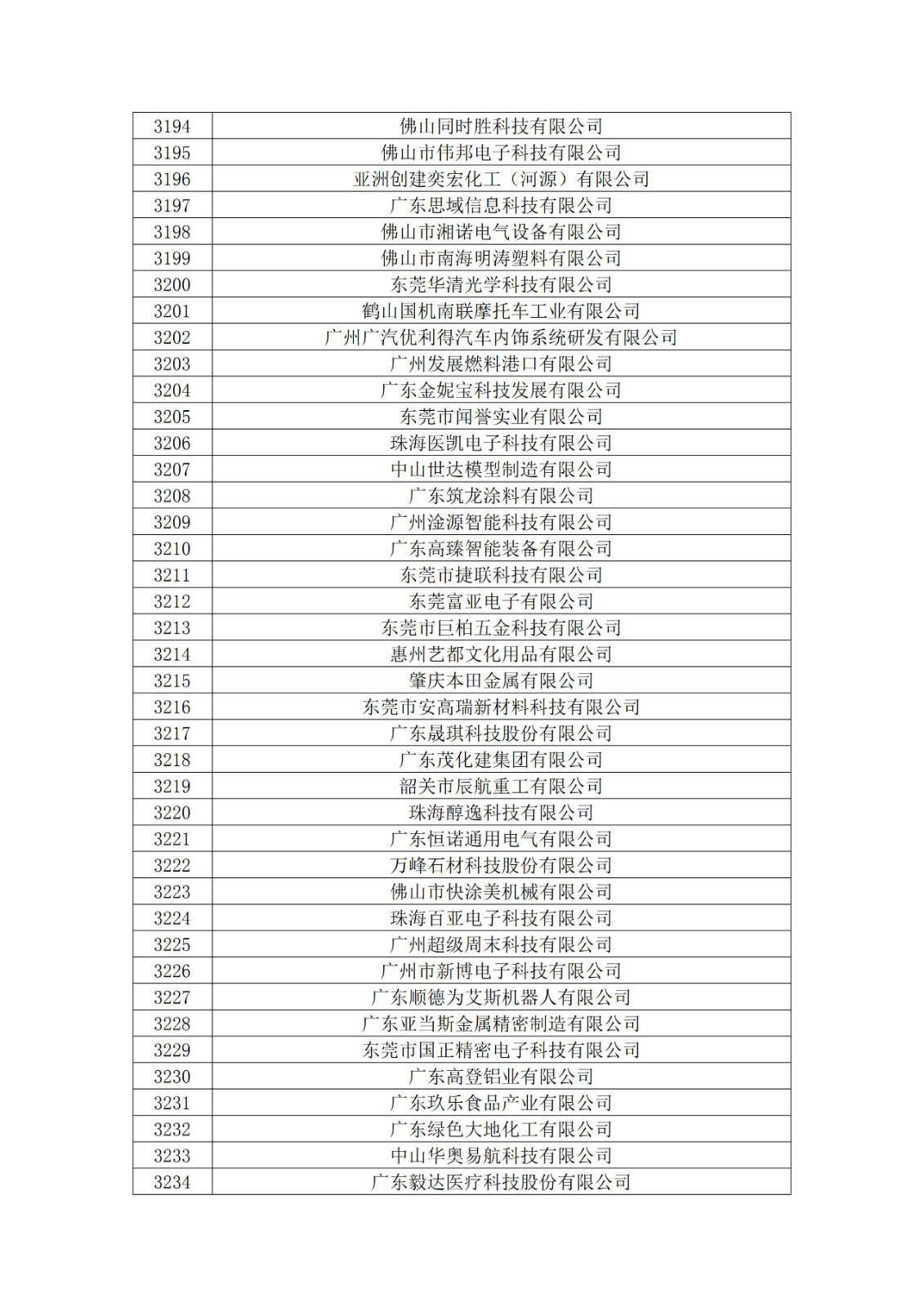 廣東省2019年第一二三批擬認定高新技術企業(yè)名單