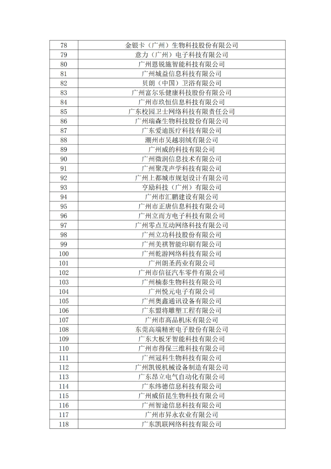 廣東省2019年第一二三批擬認(rèn)定高新技術(shù)企業(yè)名單