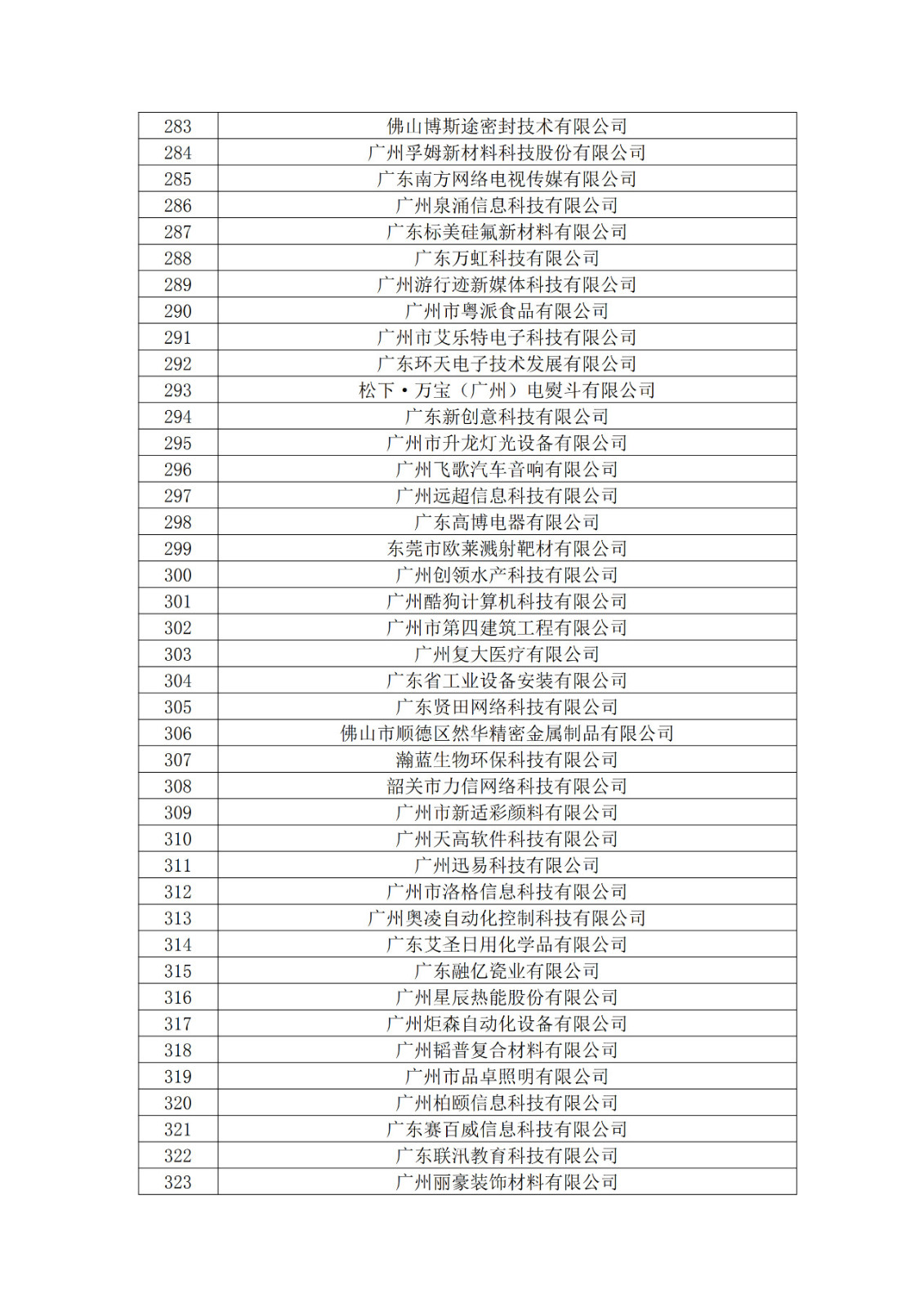 廣東省2019年第一二三批擬認定高新技術企業(yè)名單