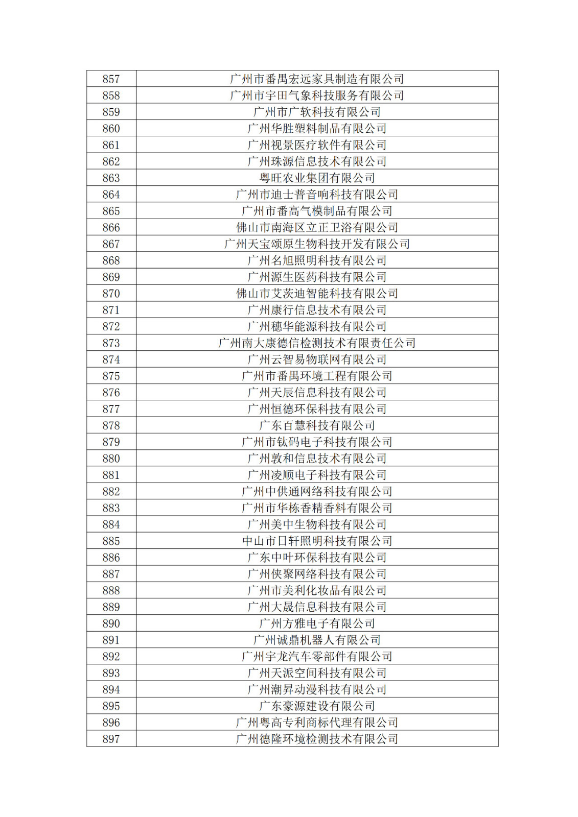 廣東省2019年第一二三批擬認定高新技術企業(yè)名單