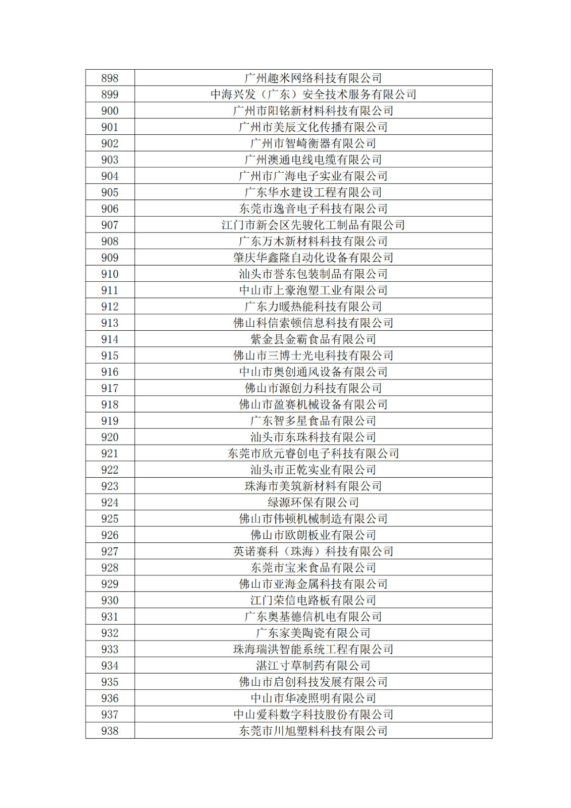 廣東省2019年第一二三批擬認定高新技術企業(yè)名單