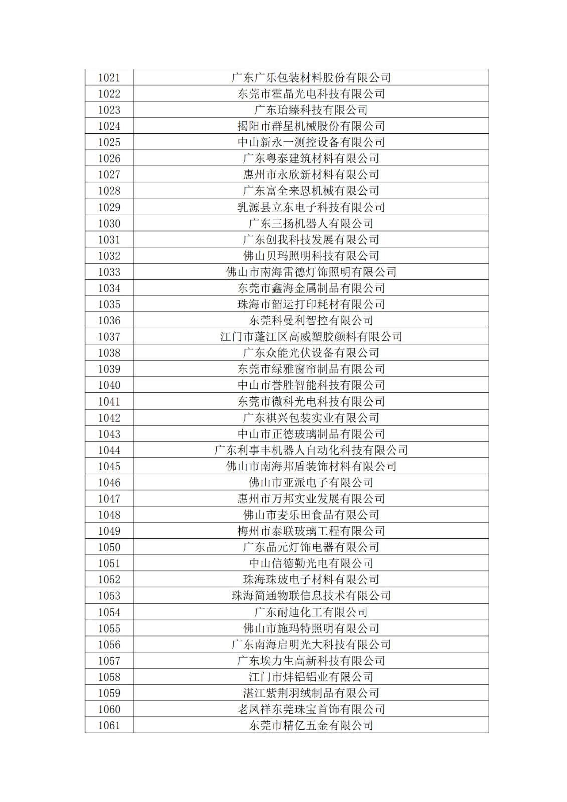 廣東省2019年第一二三批擬認定高新技術企業(yè)名單