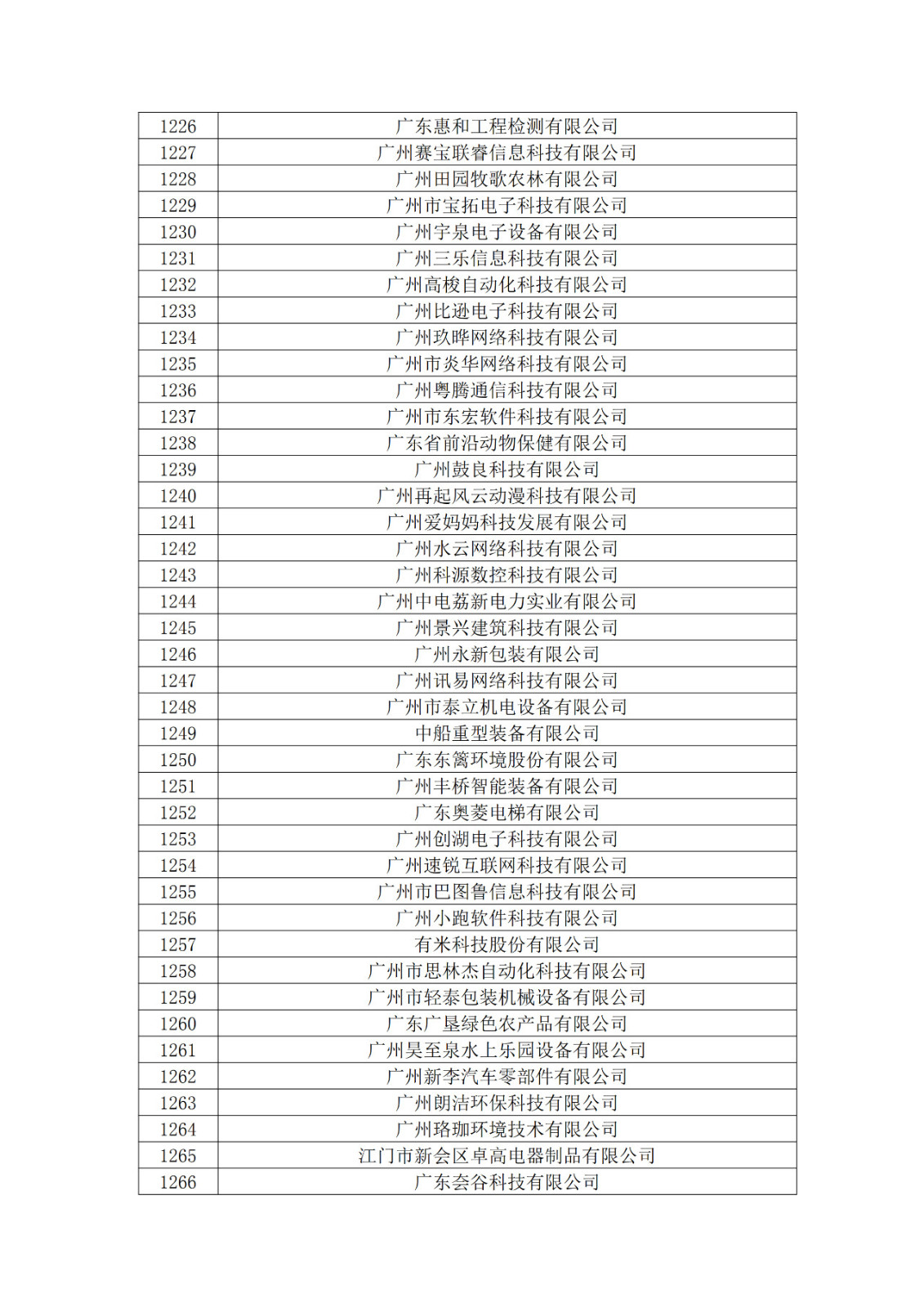 廣東省2019年第一二三批擬認定高新技術企業(yè)名單