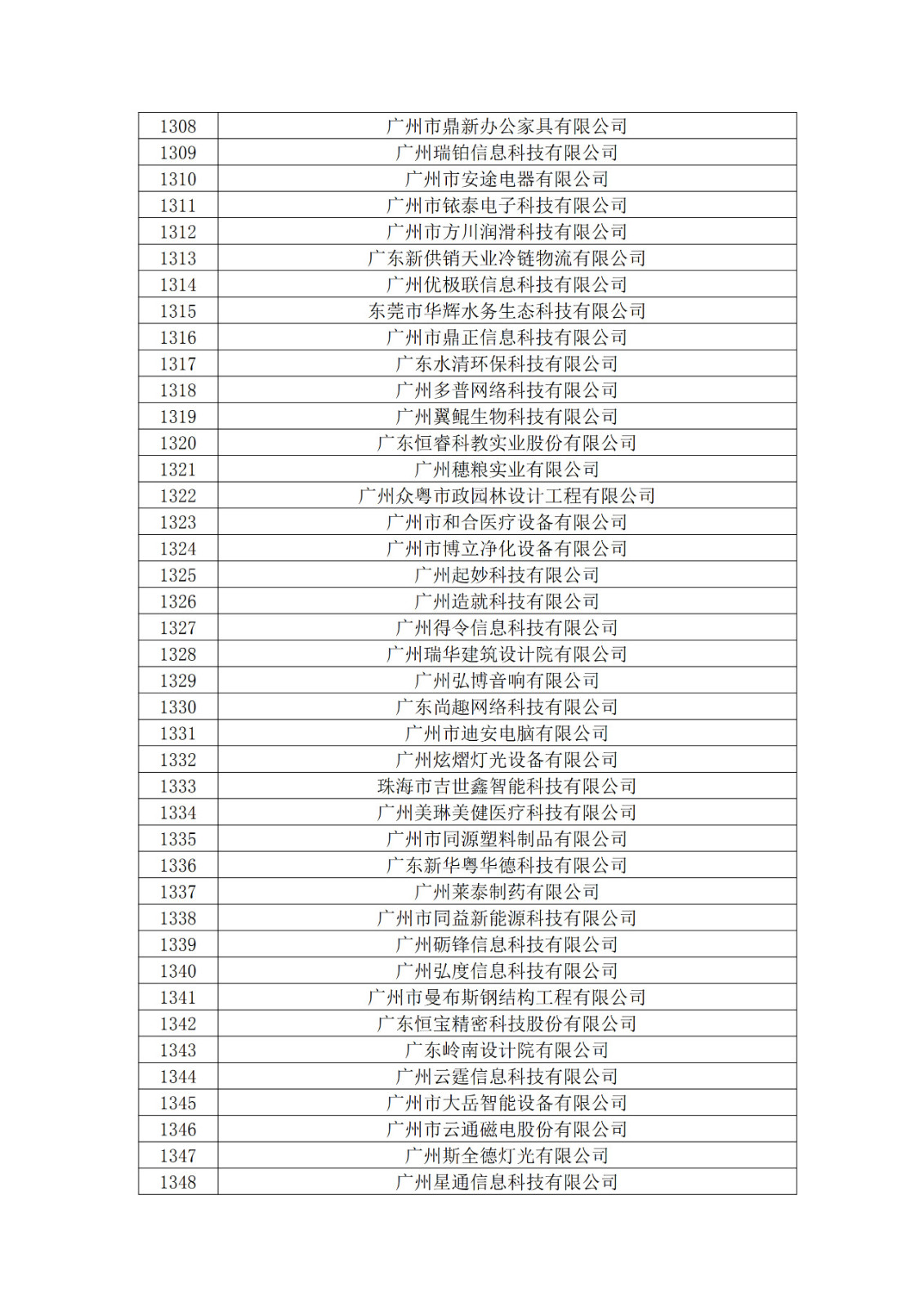 廣東省2019年第一二三批擬認定高新技術企業(yè)名單