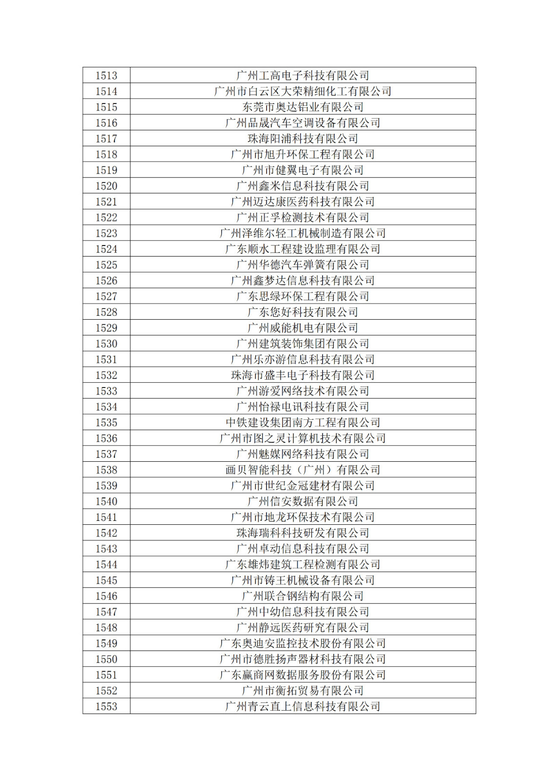 廣東省2019年第一二三批擬認定高新技術企業(yè)名單