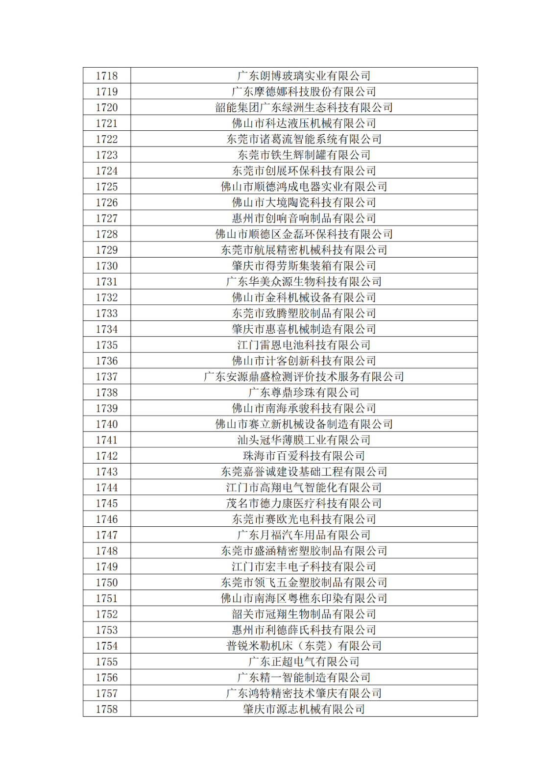 廣東省2019年第一二三批擬認定高新技術企業(yè)名單