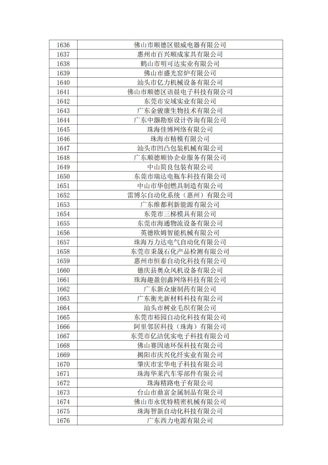 廣東省2019年第一二三批擬認定高新技術企業(yè)名單