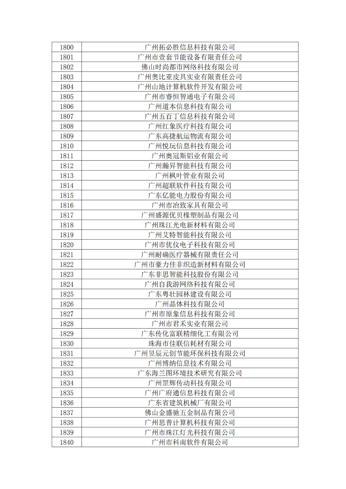 廣東省2019年第一二三批擬認定高新技術企業(yè)名單