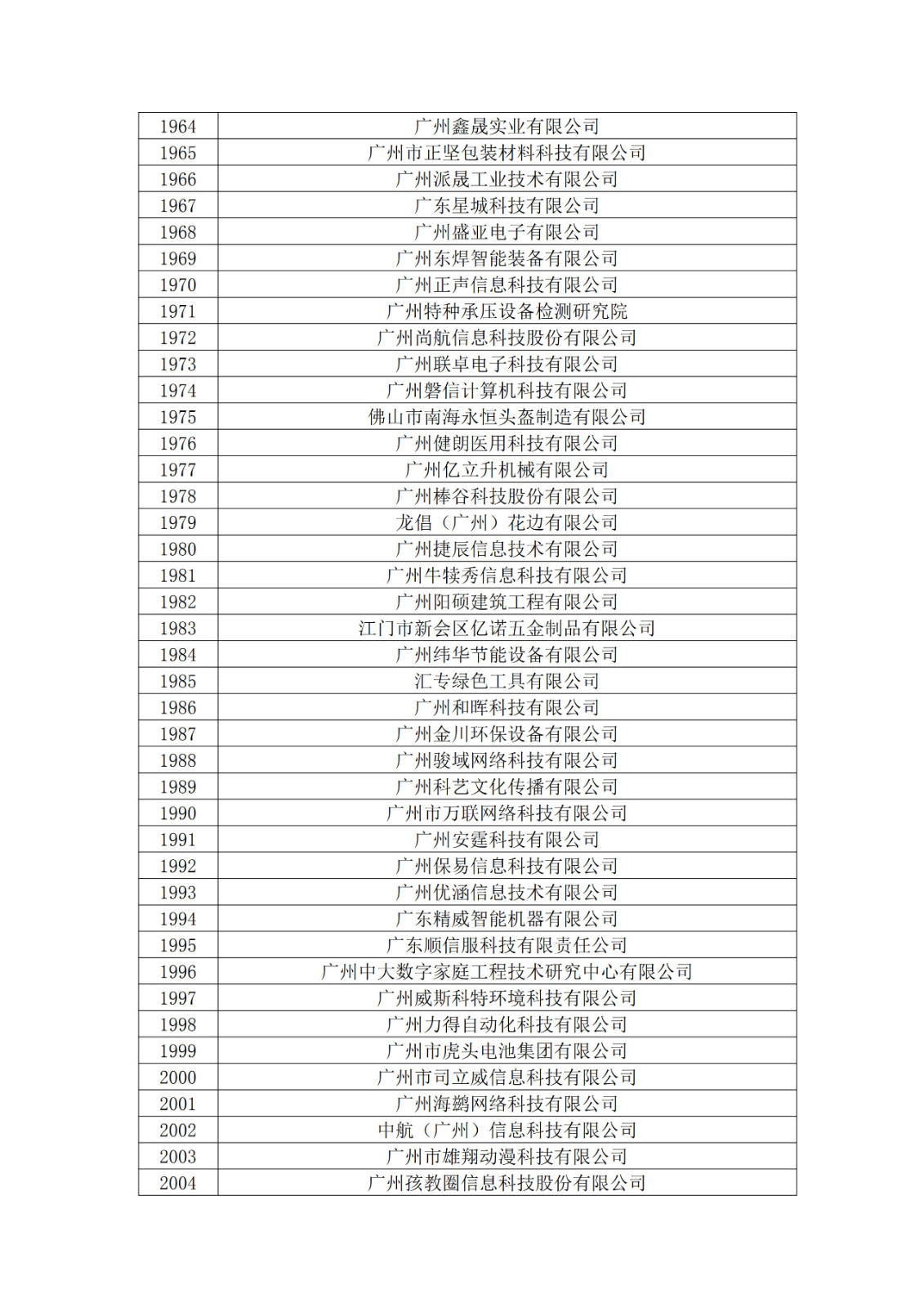 廣東省2019年第一二三批擬認(rèn)定高新技術(shù)企業(yè)名單