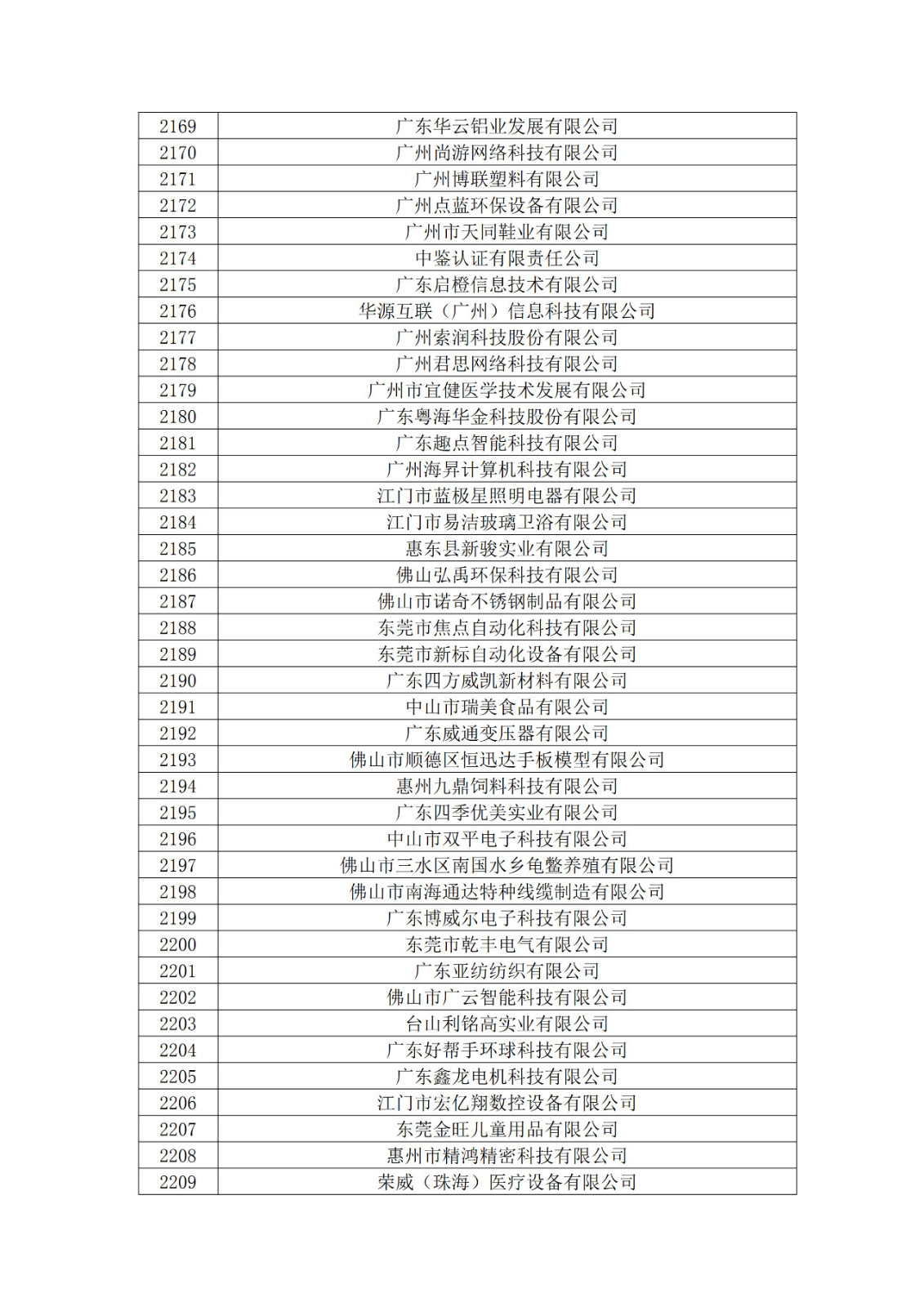 廣東省2019年第一二三批擬認定高新技術企業(yè)名單