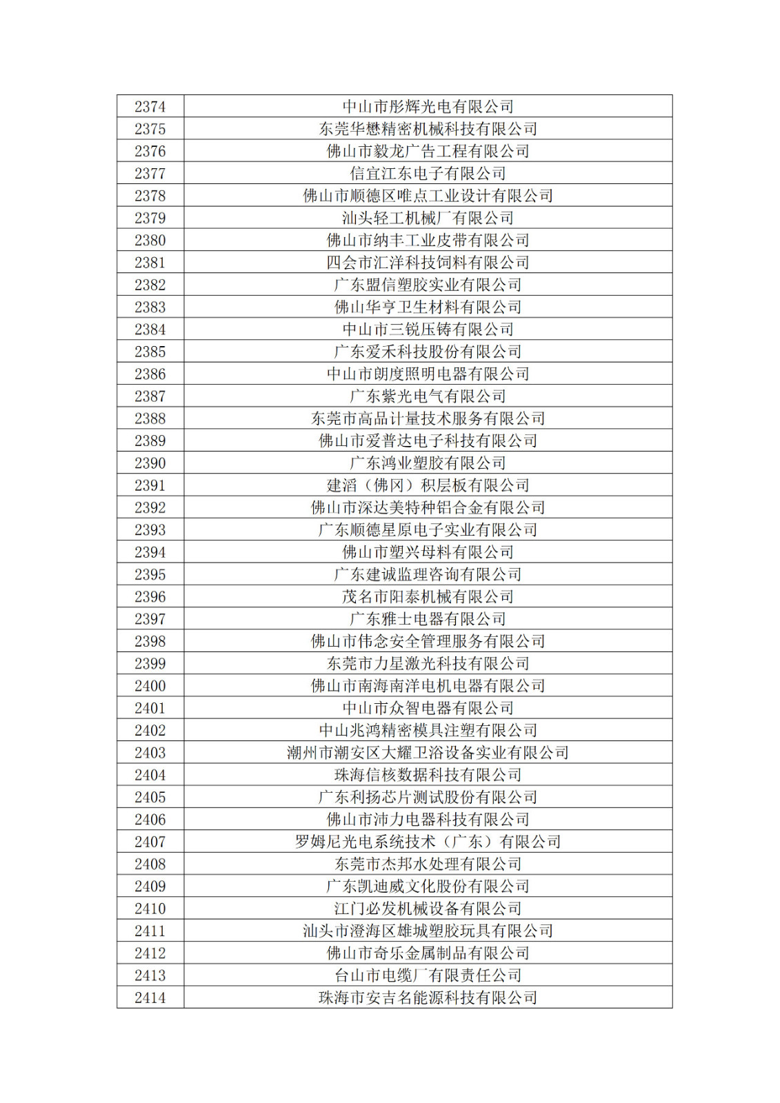 廣東省2019年第一二三批擬認定高新技術企業(yè)名單