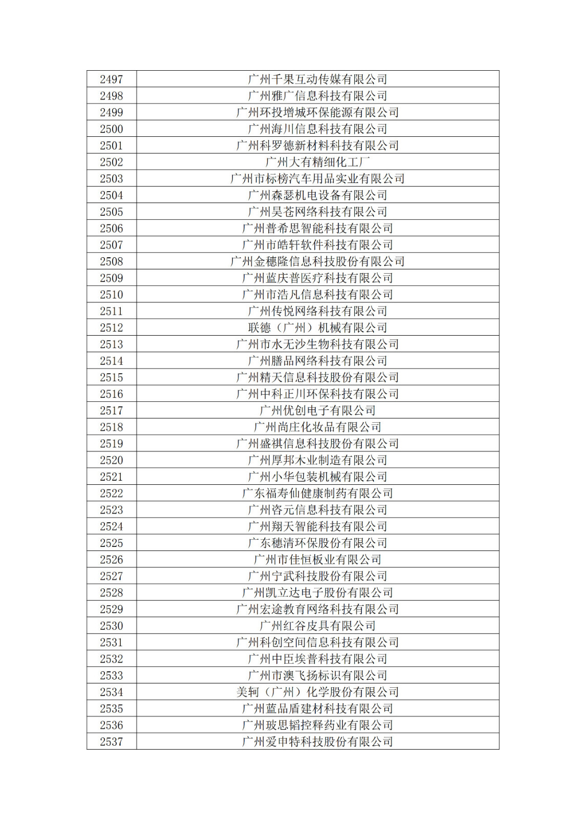 廣東省2019年第一二三批擬認定高新技術企業(yè)名單