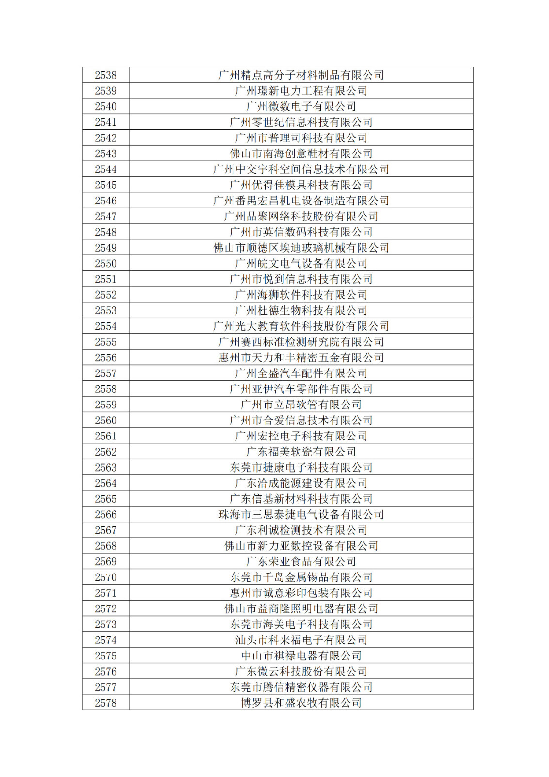 廣東省2019年第一二三批擬認定高新技術企業(yè)名單