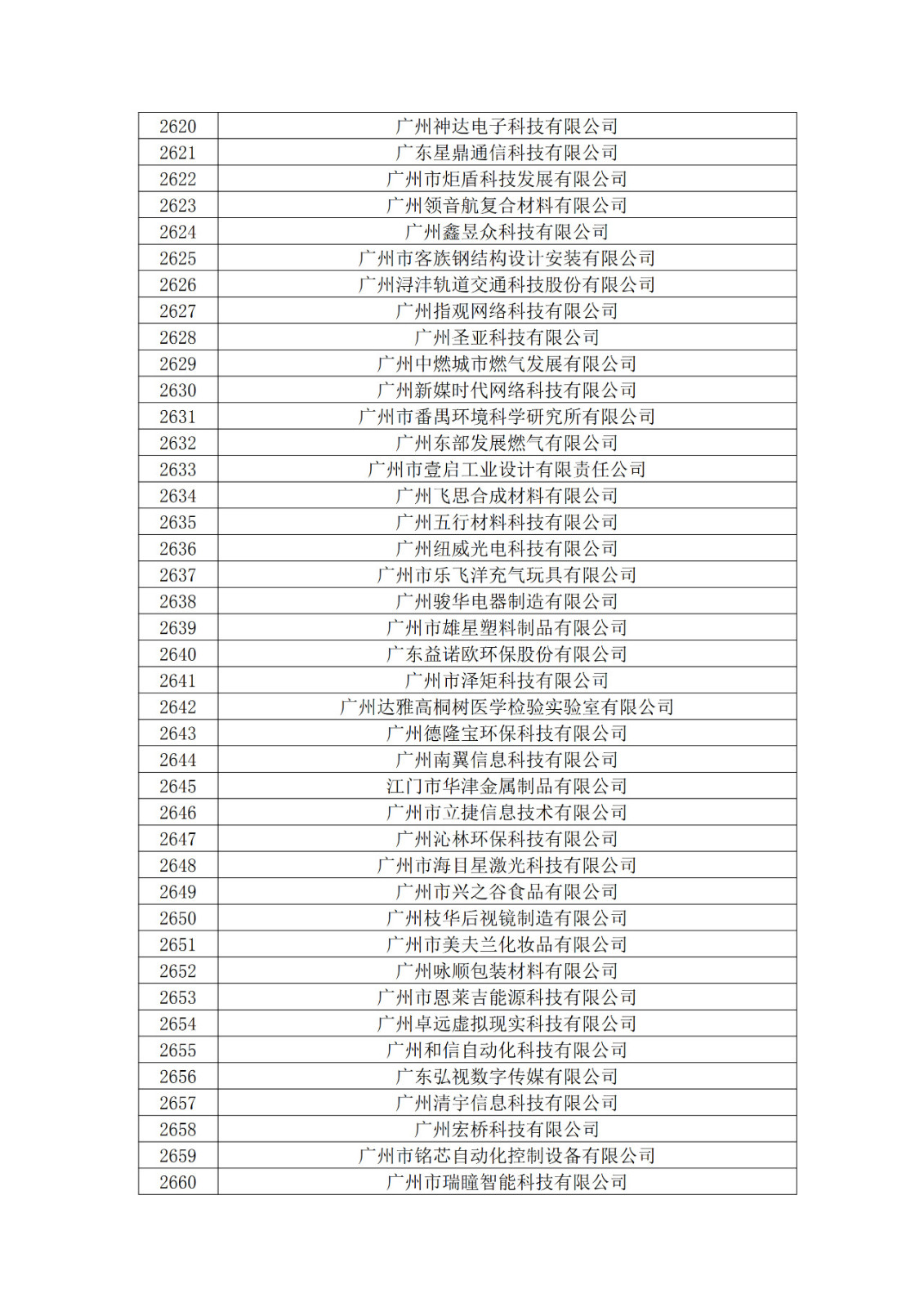 廣東省2019年第一二三批擬認(rèn)定高新技術(shù)企業(yè)名單