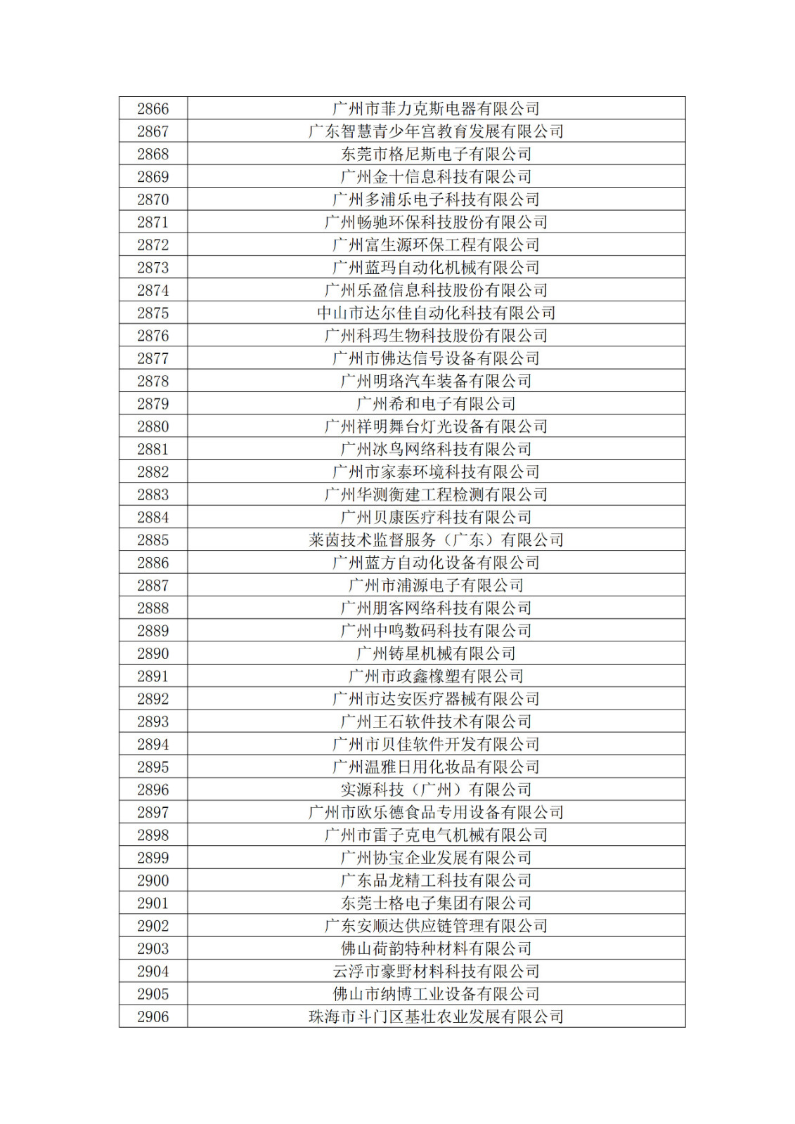 廣東省2019年第一二三批擬認定高新技術企業(yè)名單