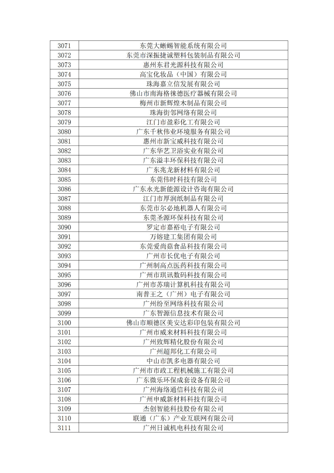 廣東省2019年第一二三批擬認定高新技術企業(yè)名單