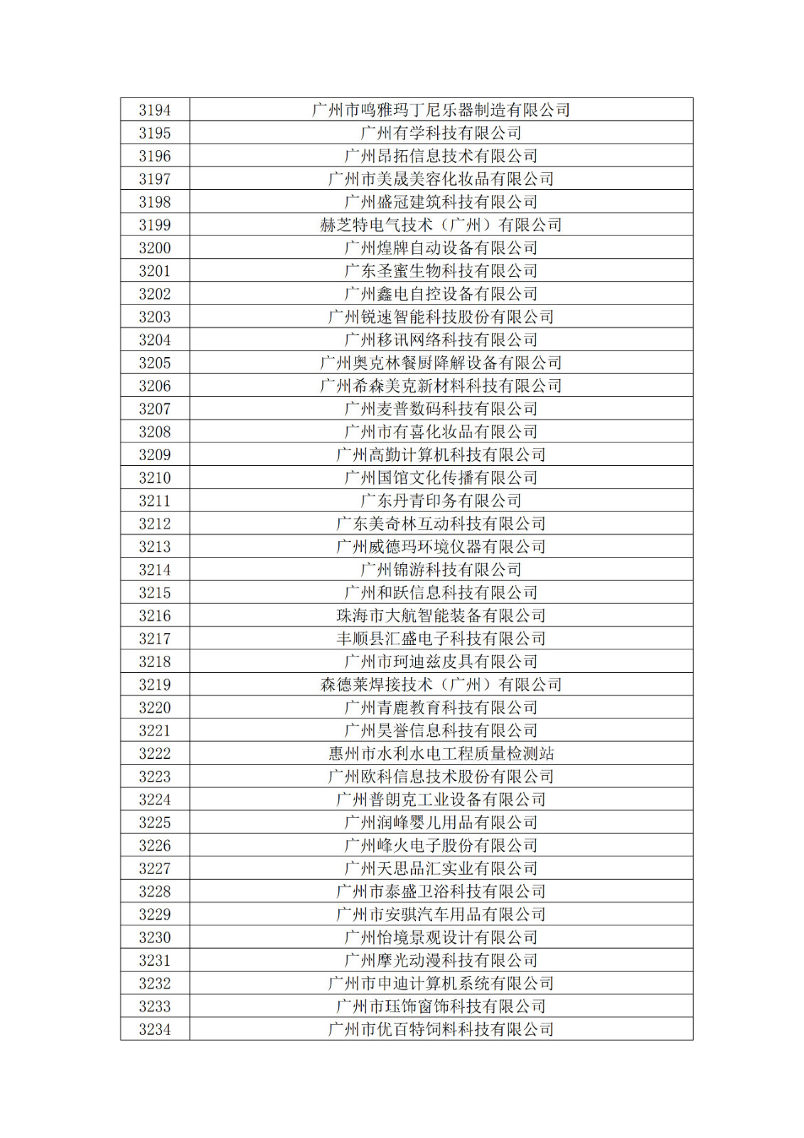 廣東省2019年第一二三批擬認定高新技術企業(yè)名單