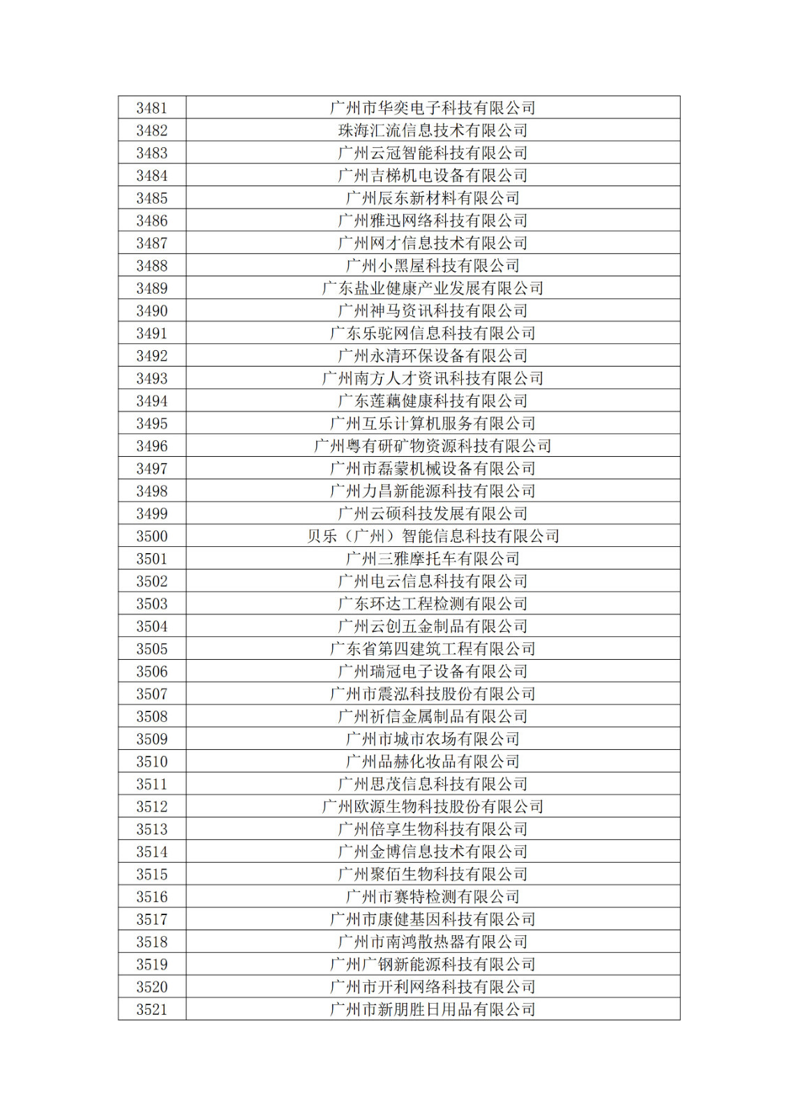 廣東省2019年第一二三批擬認定高新技術企業(yè)名單