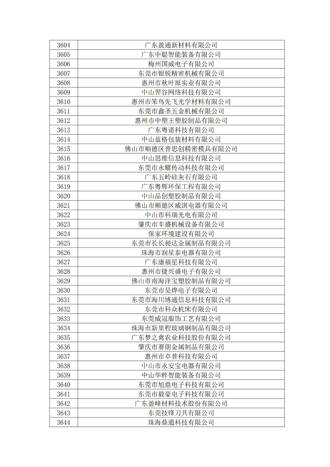 廣東省2019年第一二三批擬認定高新技術企業(yè)名單