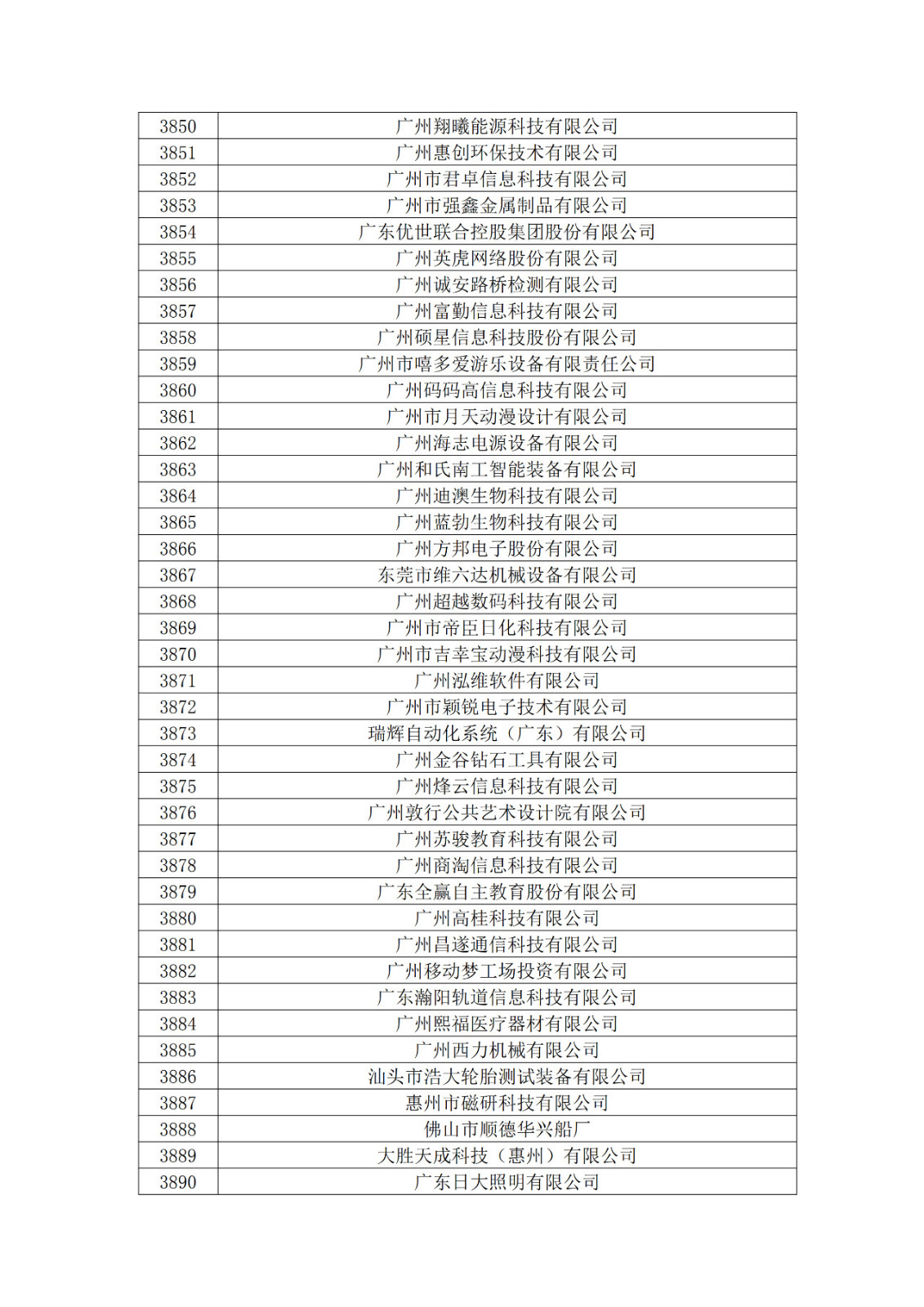 廣東省2019年第一二三批擬認定高新技術企業(yè)名單