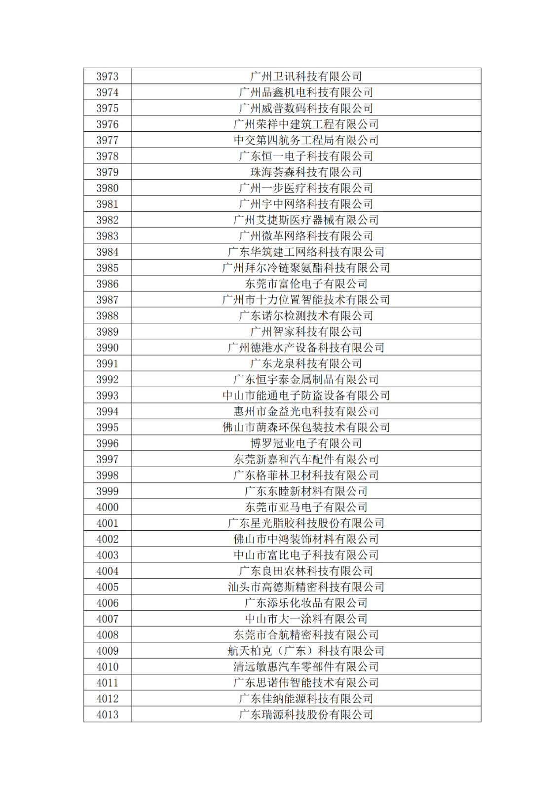 廣東省2019年第一二三批擬認定高新技術企業(yè)名單