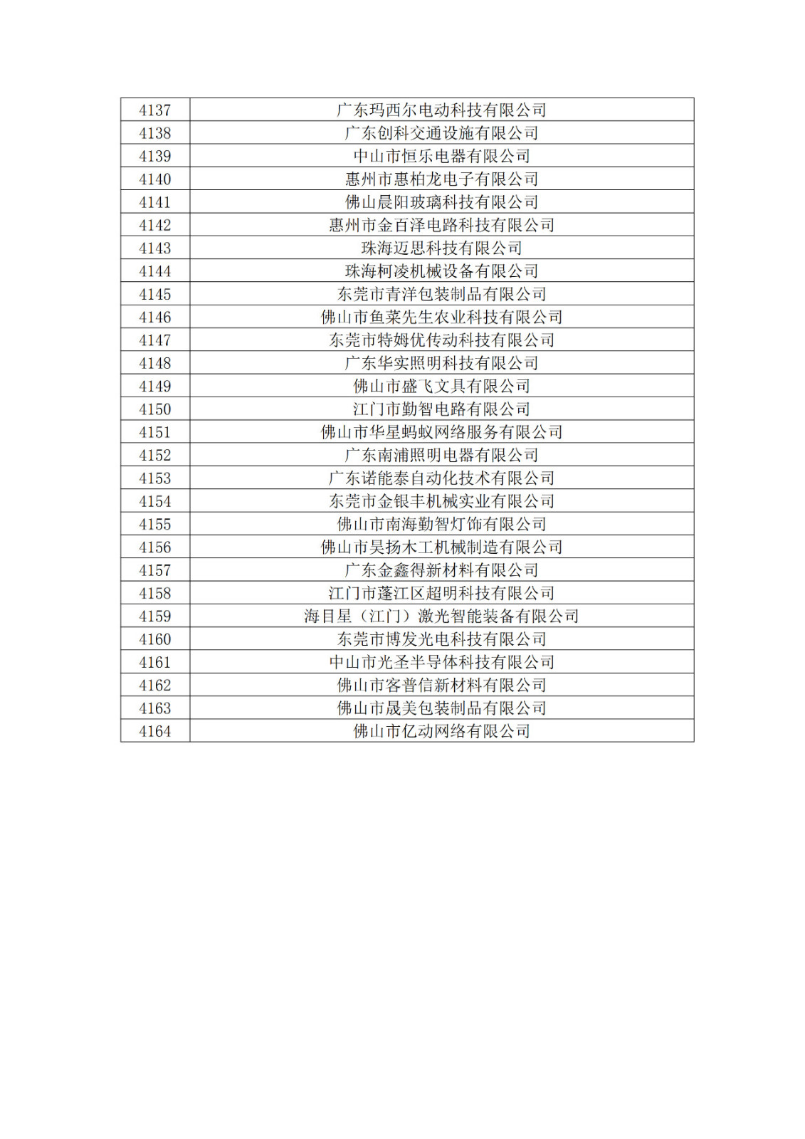 廣東省2019年第一二三批擬認定高新技術企業(yè)名單