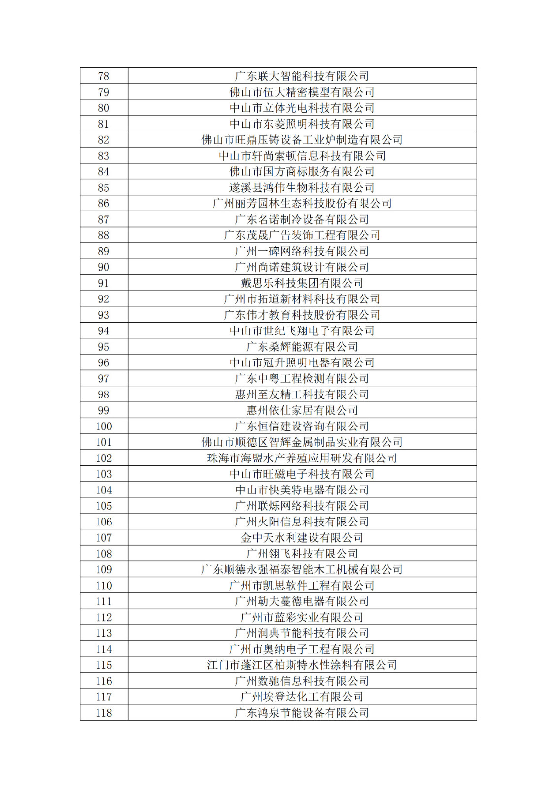 廣東省2019年第一二三批擬認定高新技術企業(yè)名單