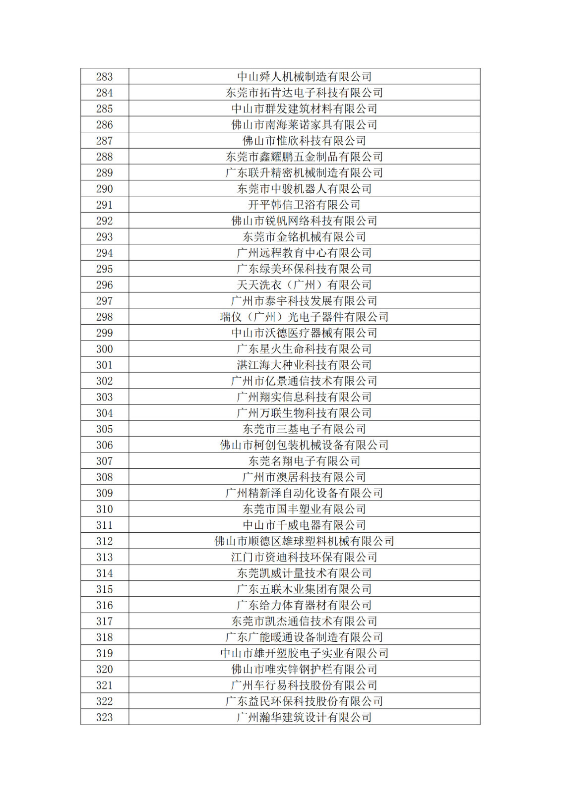 廣東省2019年第一二三批擬認(rèn)定高新技術(shù)企業(yè)名單