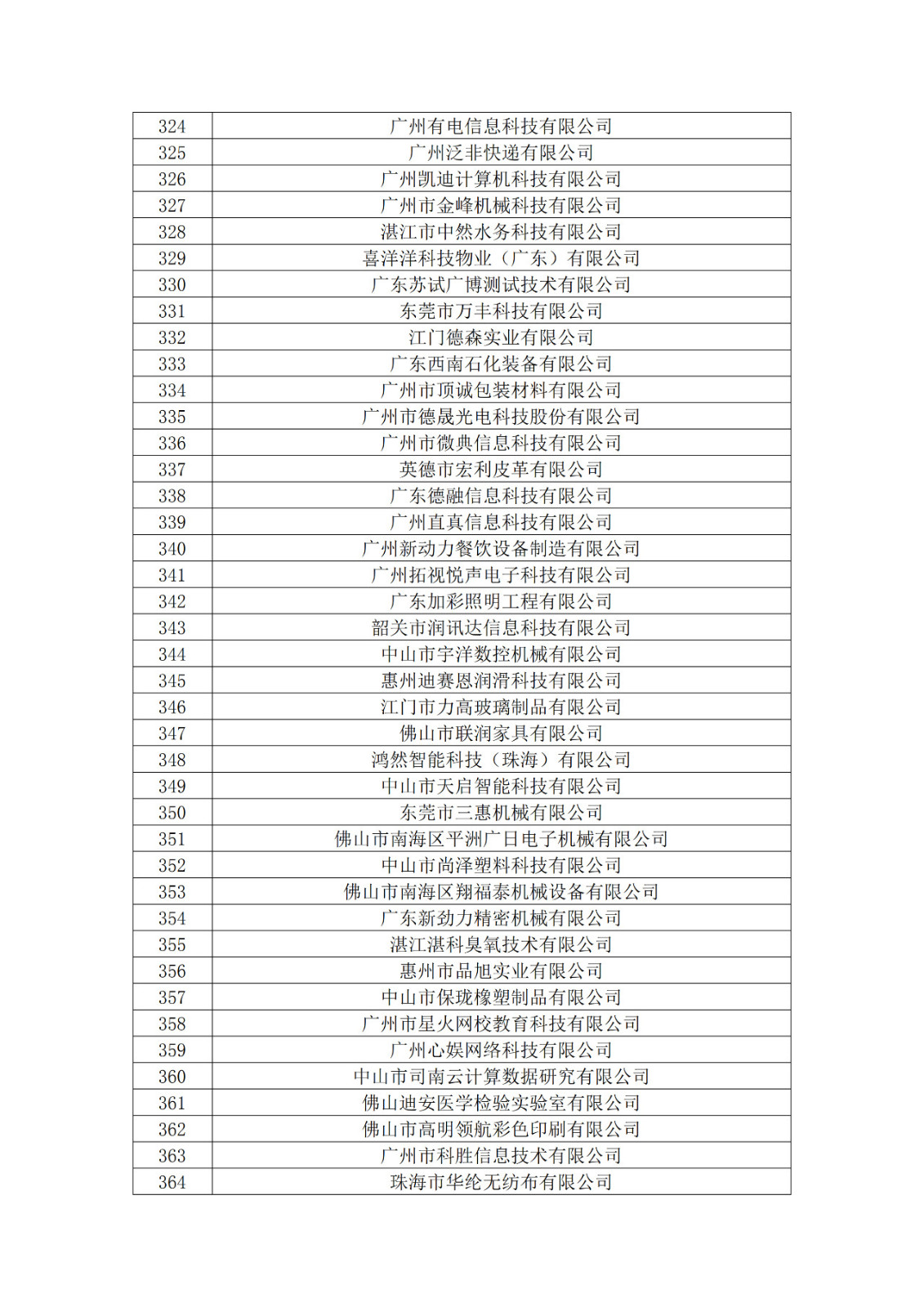 廣東省2019年第一二三批擬認定高新技術企業(yè)名單