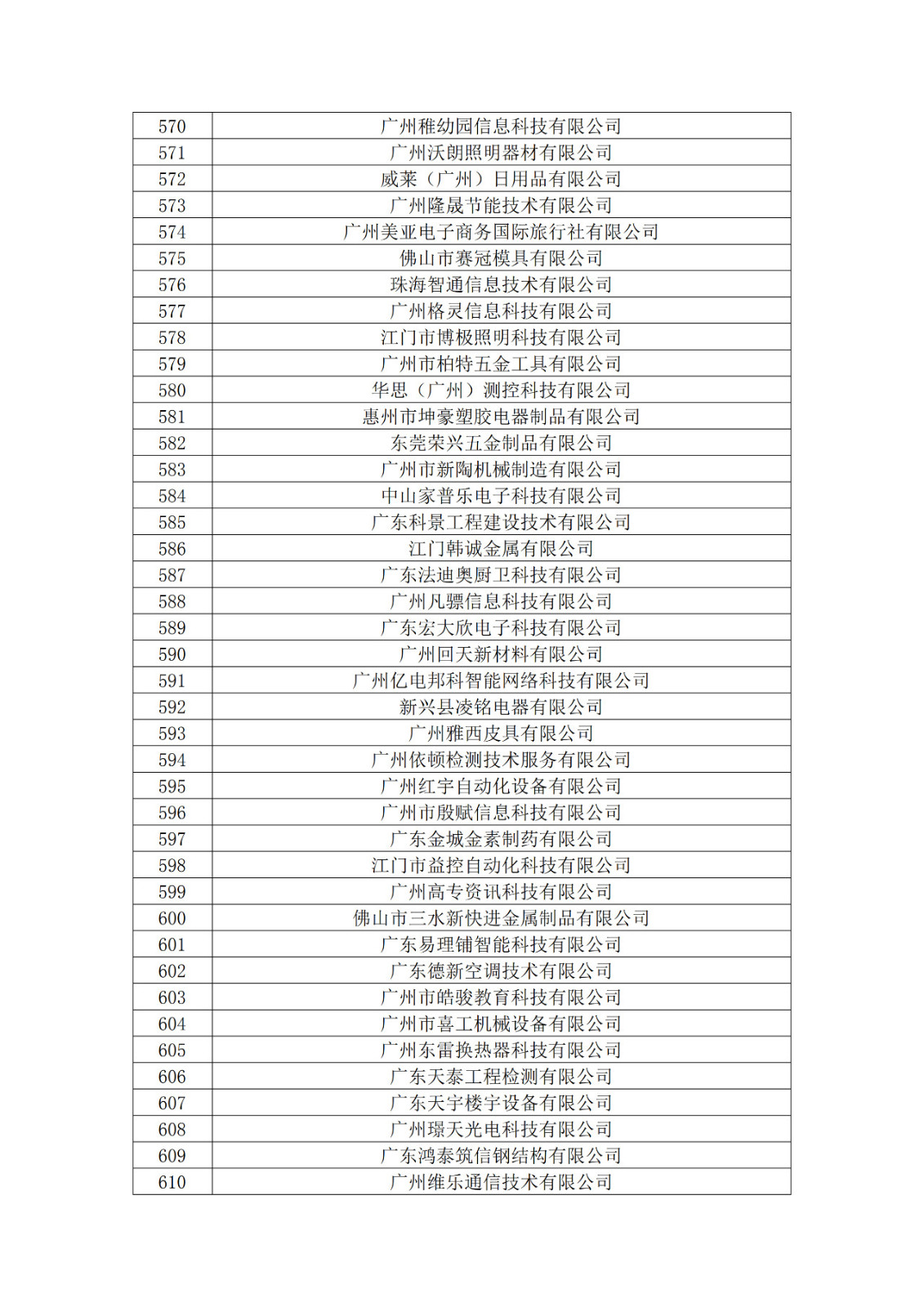 廣東省2019年第一二三批擬認定高新技術企業(yè)名單