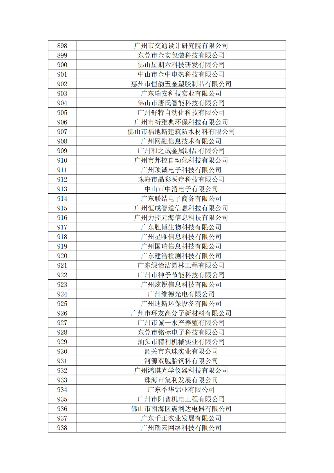 廣東省2019年第一二三批擬認定高新技術企業(yè)名單