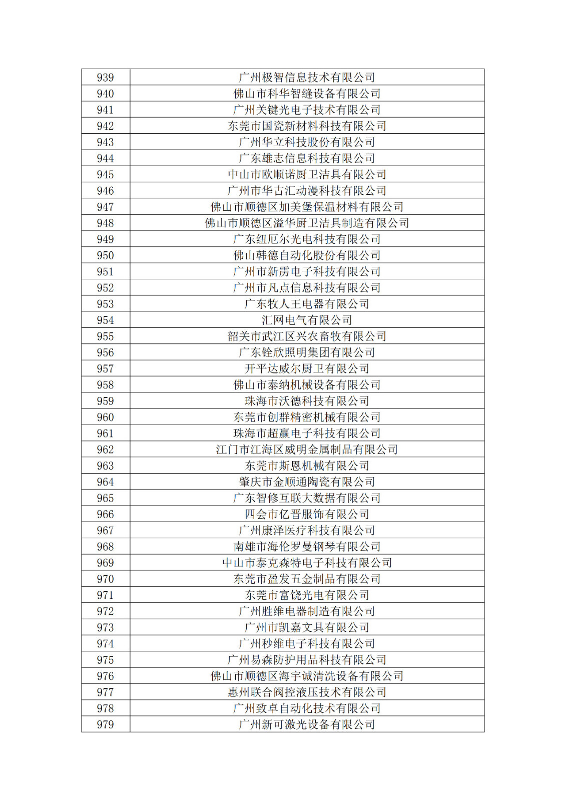 廣東省2019年第一二三批擬認定高新技術企業(yè)名單