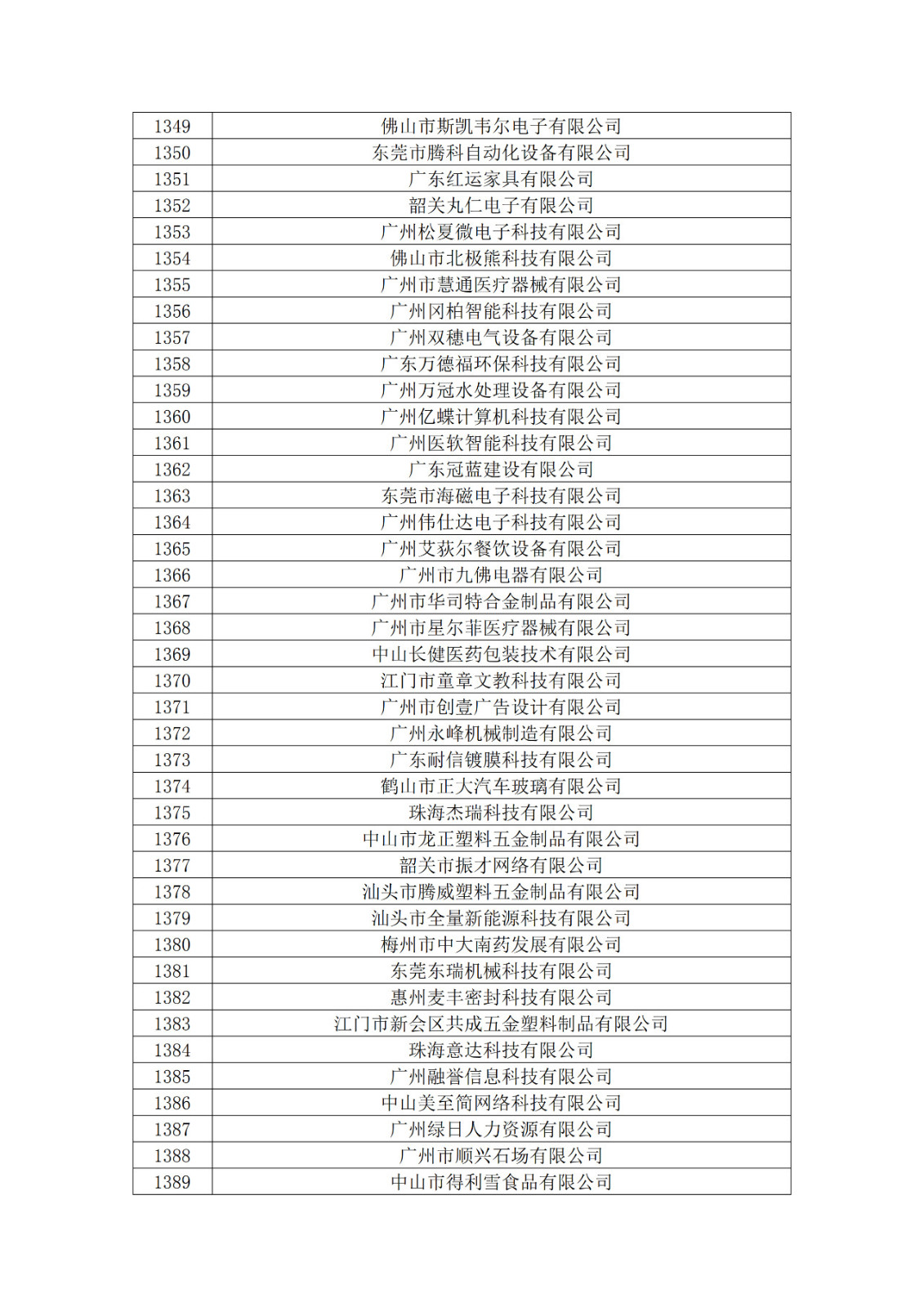 廣東省2019年第一二三批擬認定高新技術企業(yè)名單