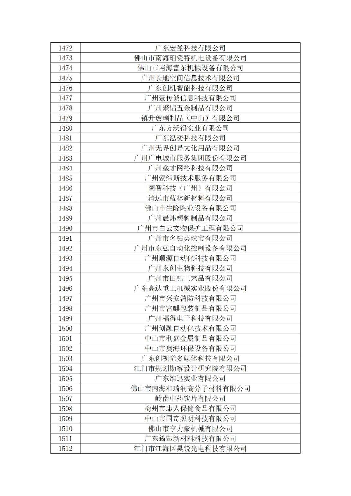 廣東省2019年第一二三批擬認定高新技術企業(yè)名單