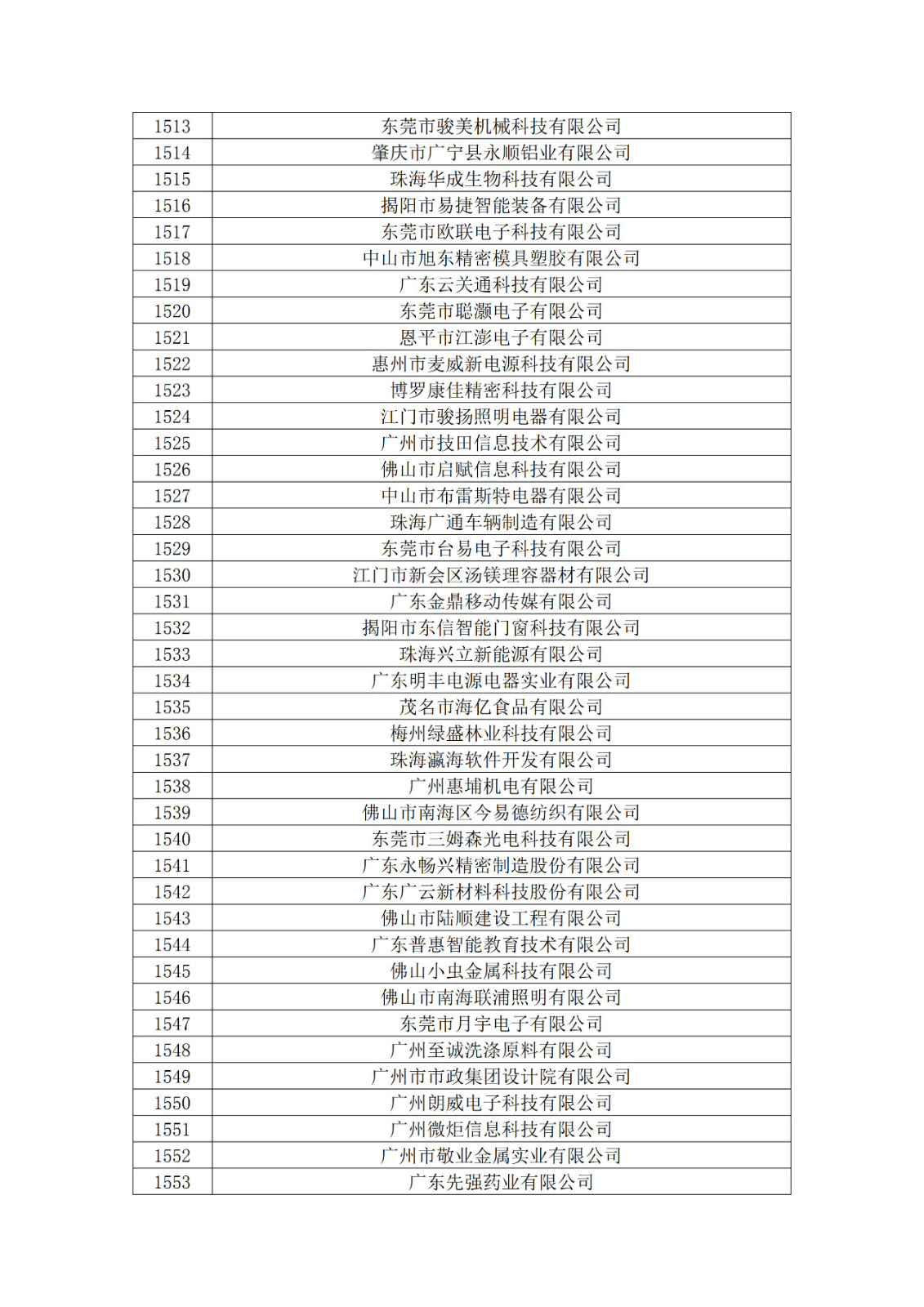 廣東省2019年第一二三批擬認定高新技術企業(yè)名單