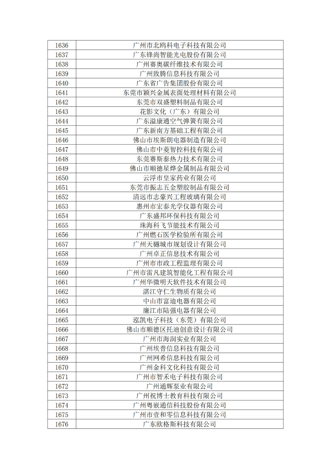 廣東省2019年第一二三批擬認定高新技術企業(yè)名單