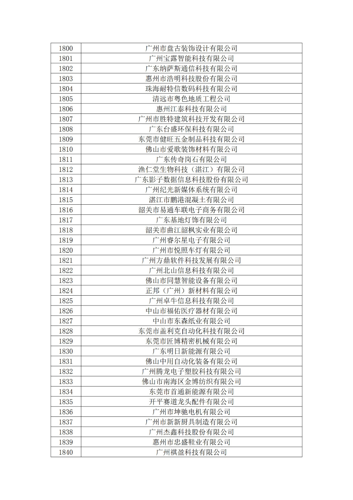 廣東省2019年第一二三批擬認定高新技術企業(yè)名單