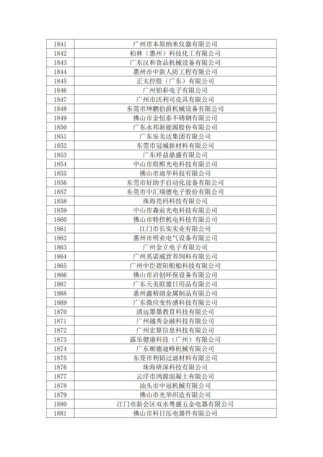 廣東省2019年第一二三批擬認定高新技術企業(yè)名單