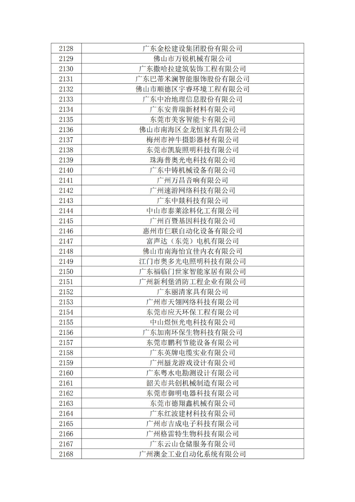 廣東省2019年第一二三批擬認定高新技術企業(yè)名單